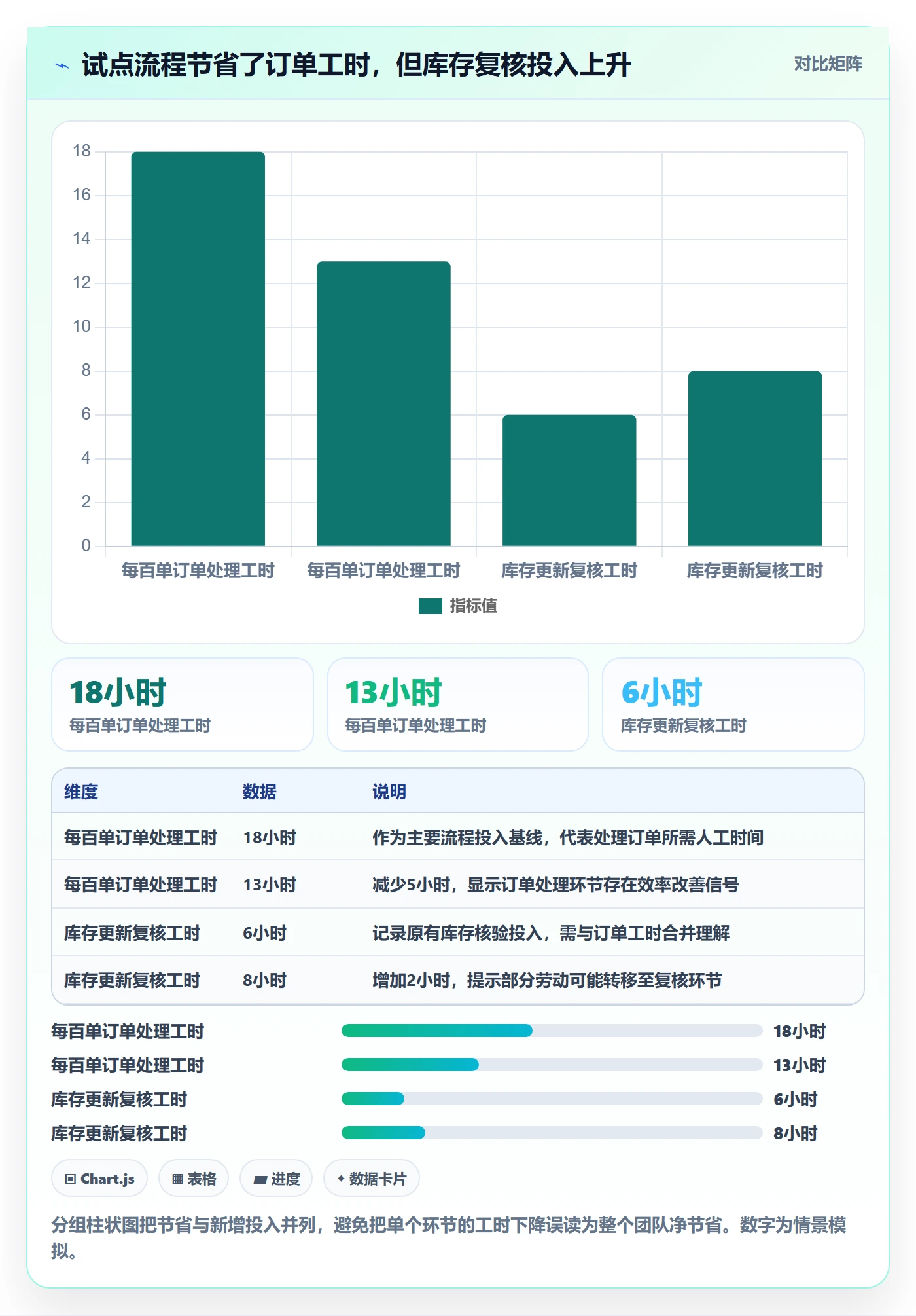 temu数据方法：用账号绩效支撑效率提升判断