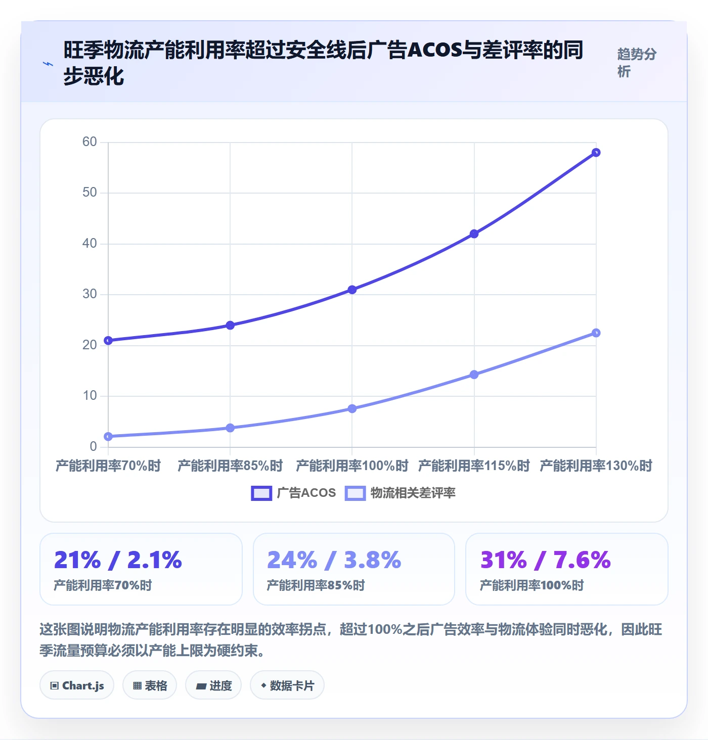 跨境电商运营决策指南：用物流方案判断流量获取方案