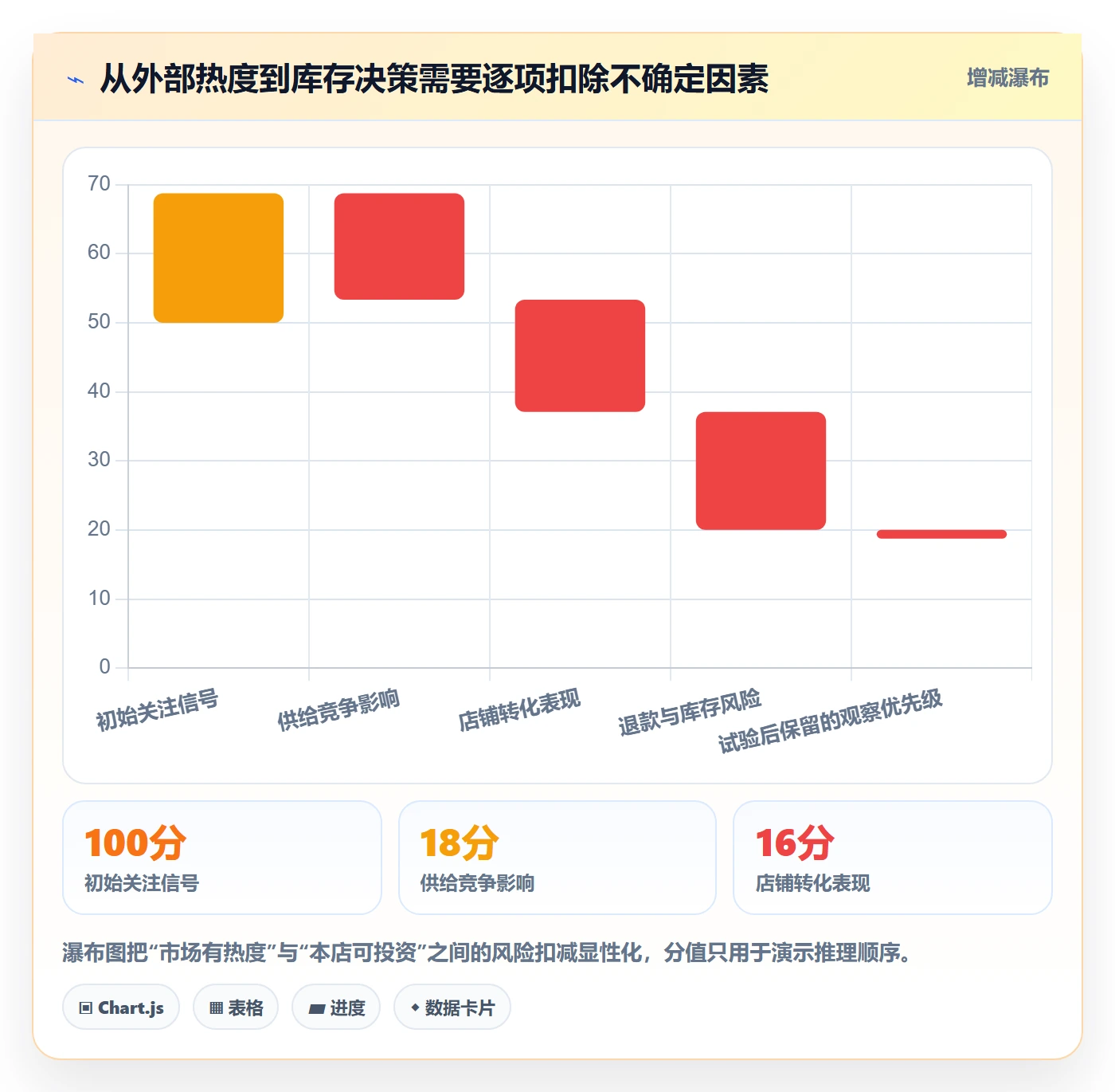 电商数据查询网站检查方法：通过行业趋势评估数据复盘质量