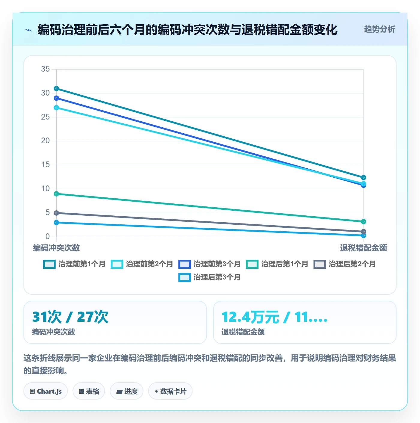 外贸数据分析平台团队协同全解析：重点看懂商品编码