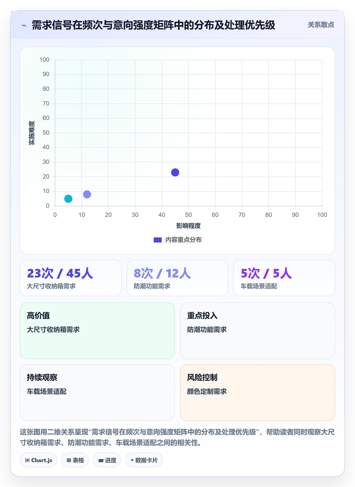 商品分析从0到1：市场需求的客户服务与操作要点