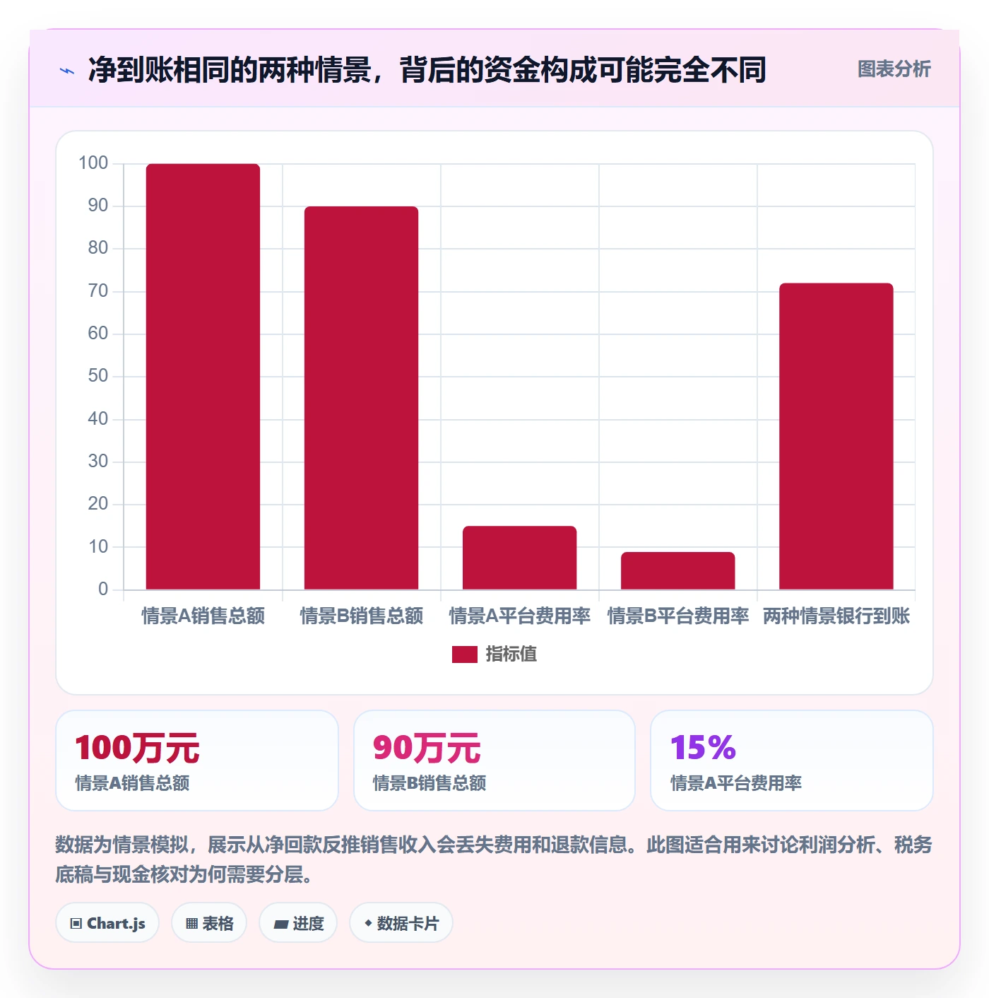 跨境电商规划方法：税务合规与回款管理如何衔接