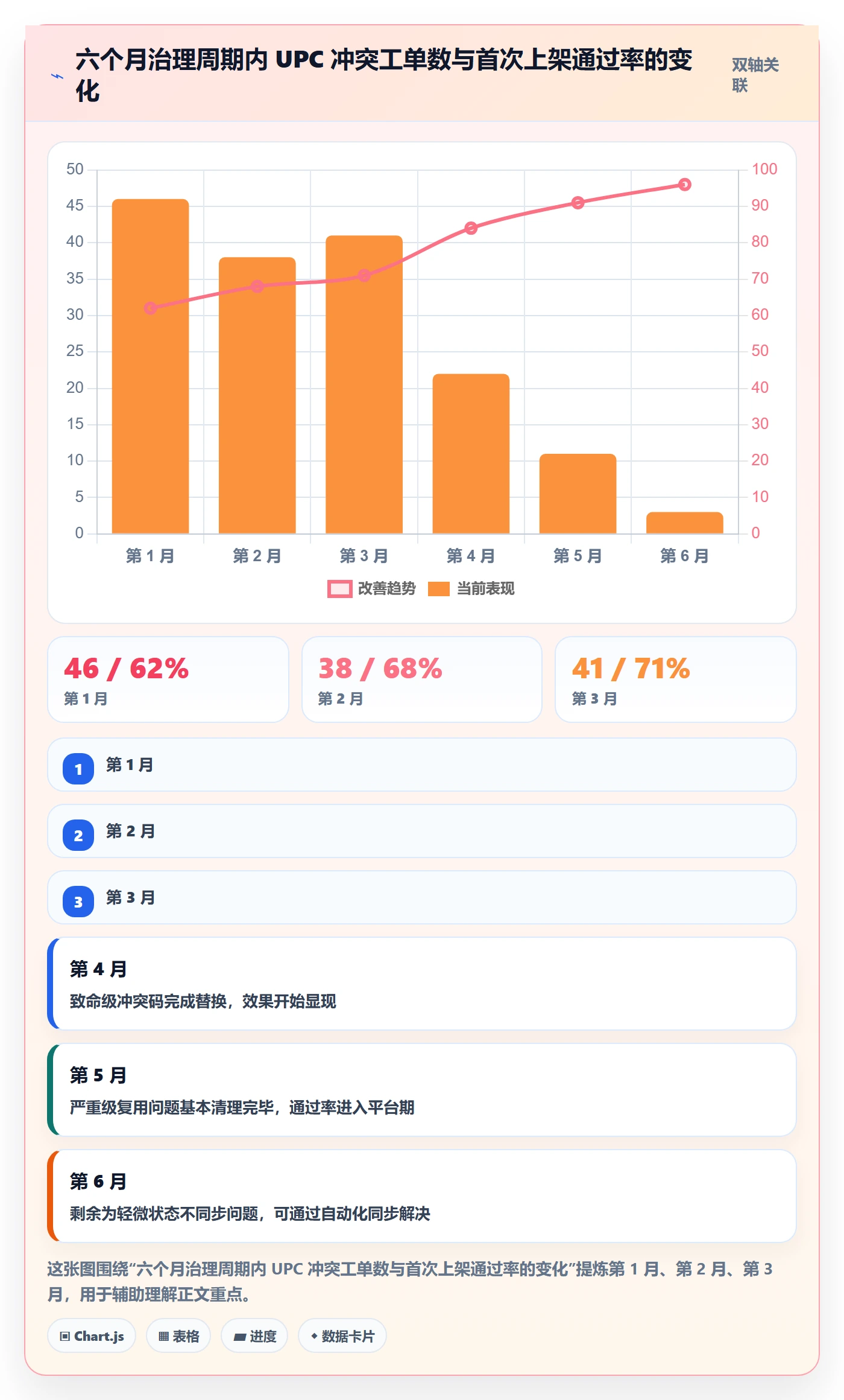 UPC码数据复盘：编码规范从哪里开始