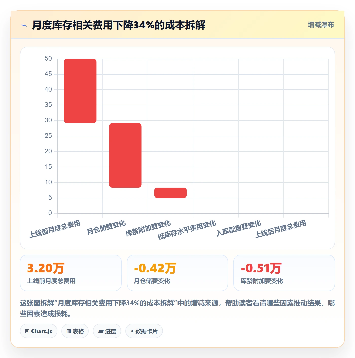 亚马逊软件工作指南：用系统搭建解决库存管理问题