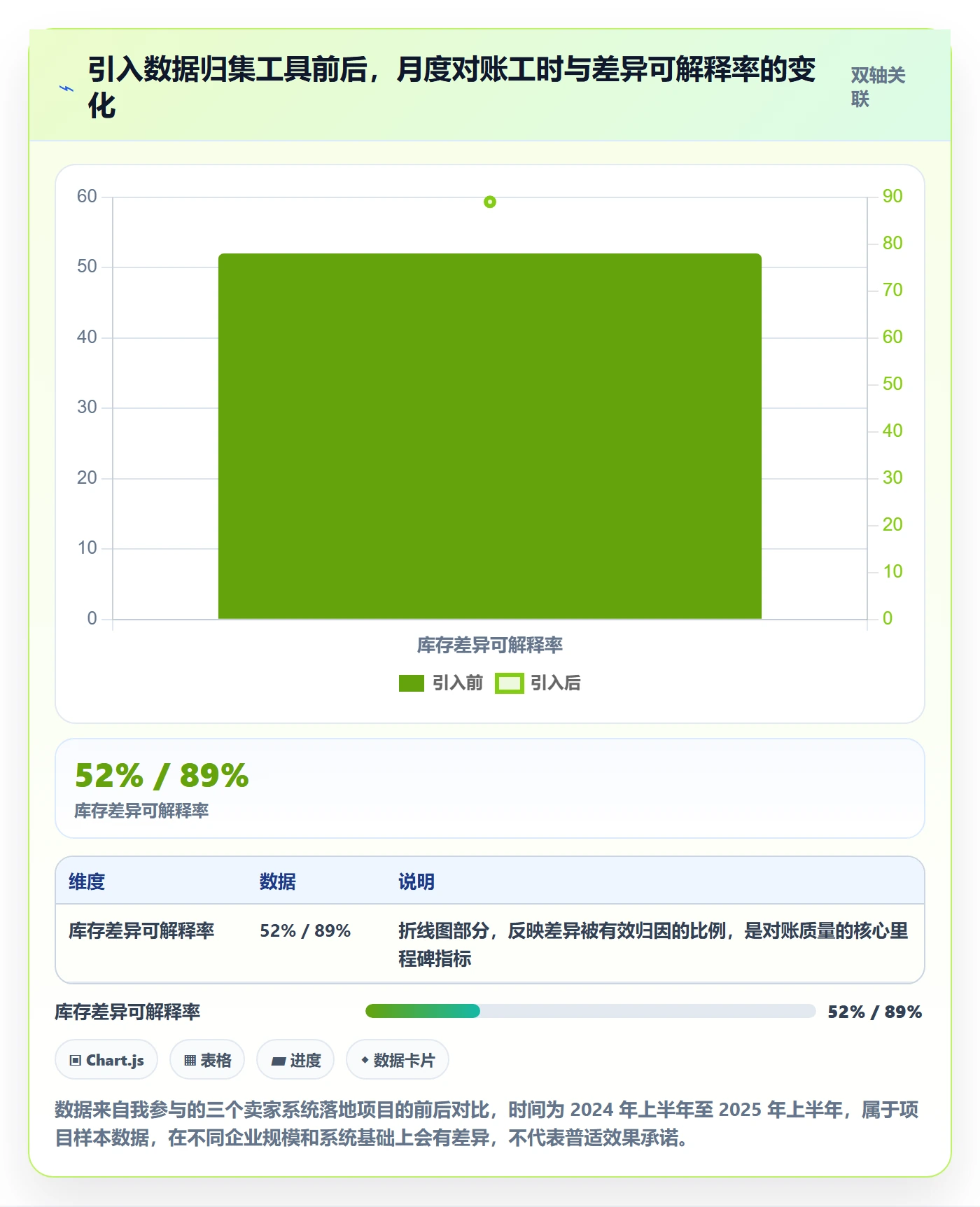 erp跨境电商使用技巧：库存管理对应的税务筹划方法
