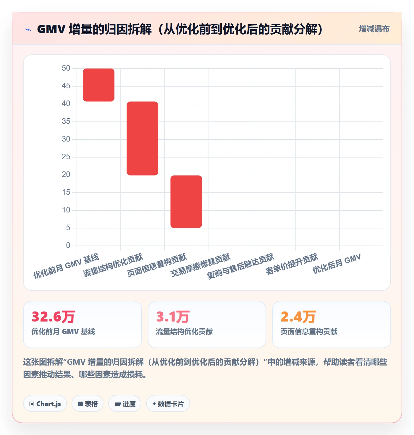 跨境电商运营工作指南：用进阶玩法解决转化优化问题