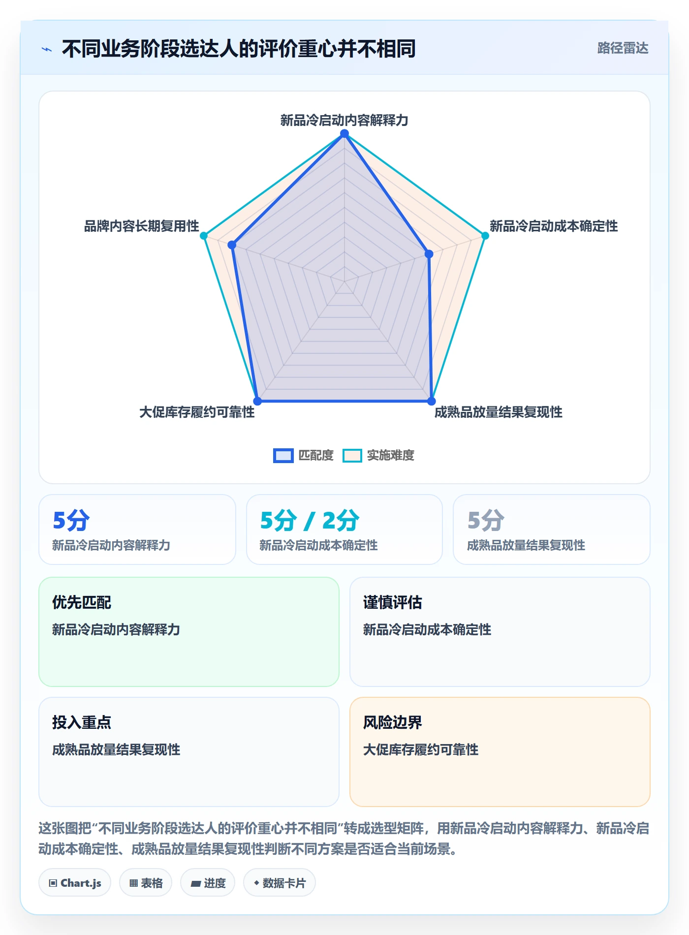 电商数据查询网站怎么用？达人数据场景下的增长策略拆解