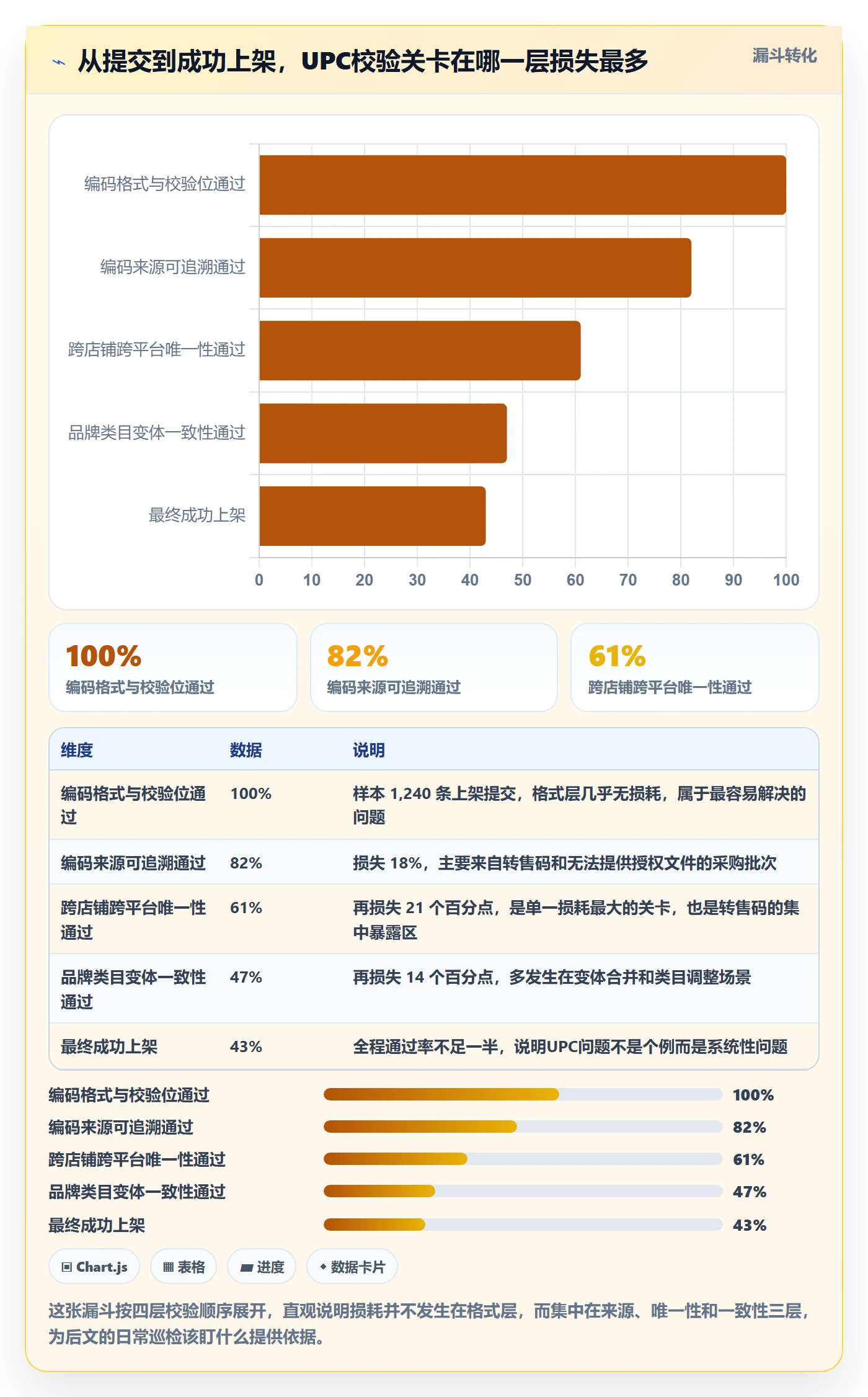 UPC码工作指南：用日常管理解决平台审核问题