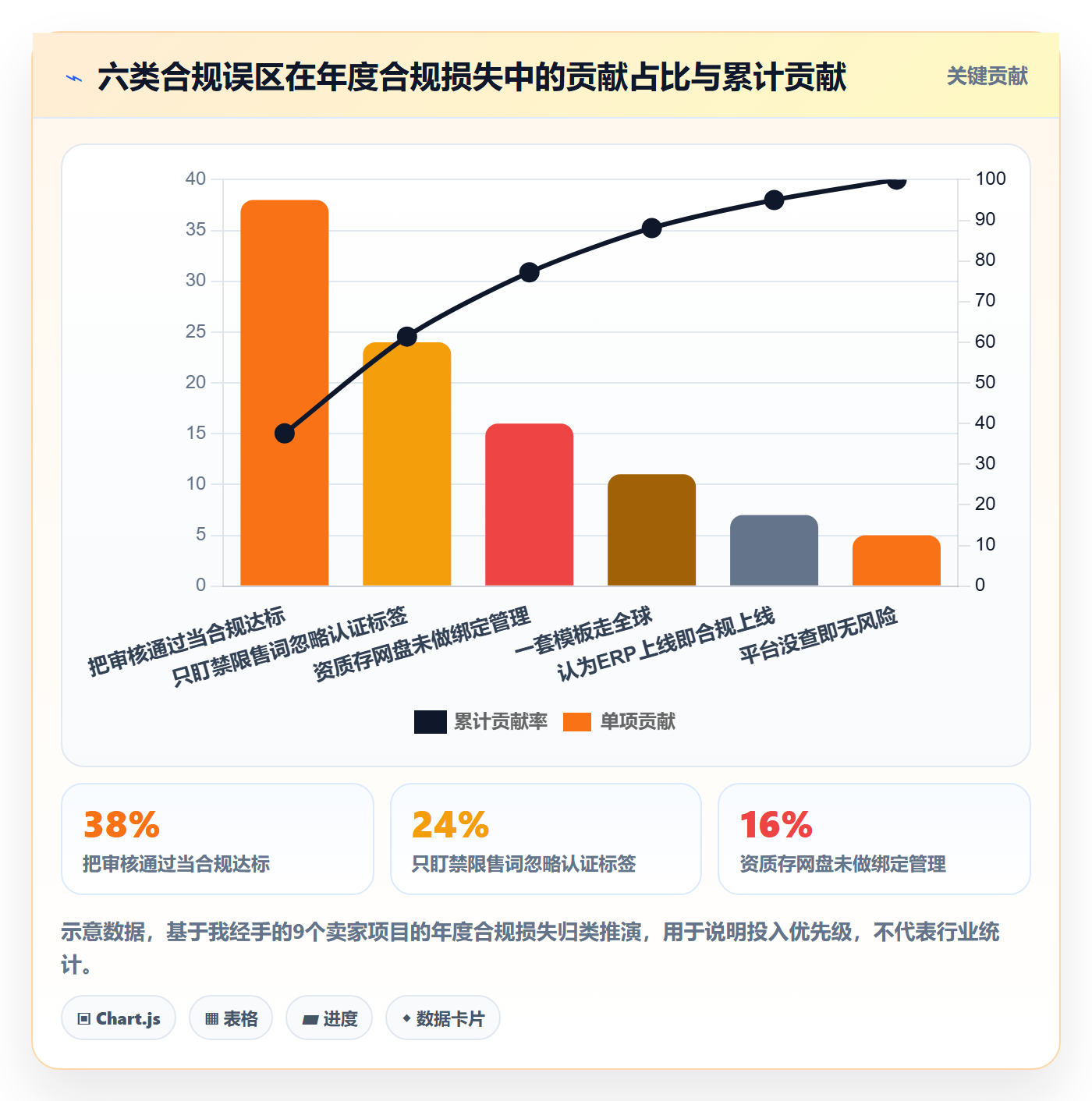 erp跨境电商场景解析：多平台刊登中的合规管理怎么处理