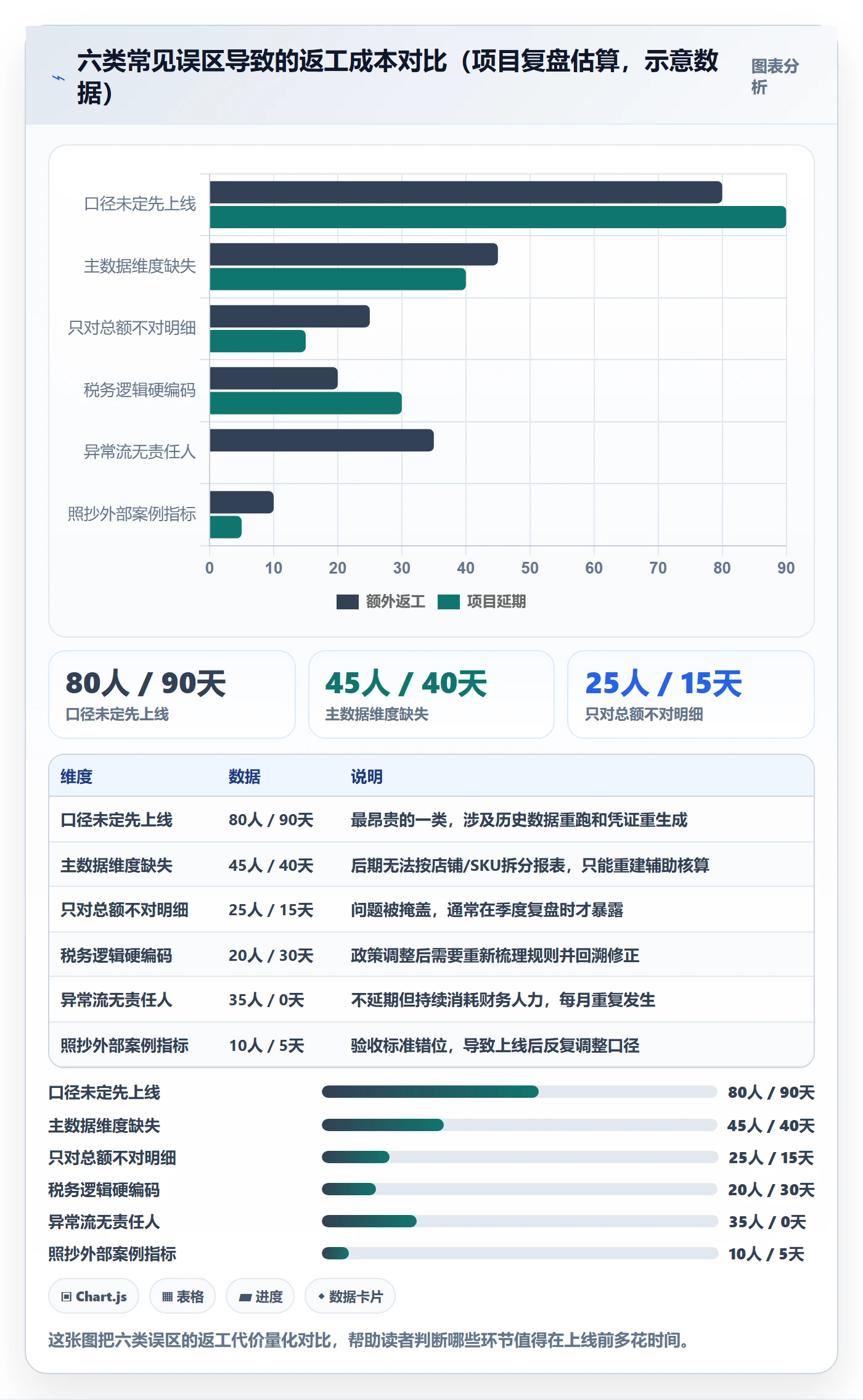 erp跨境电商方案设计：财务核算场景的落地案例怎么做