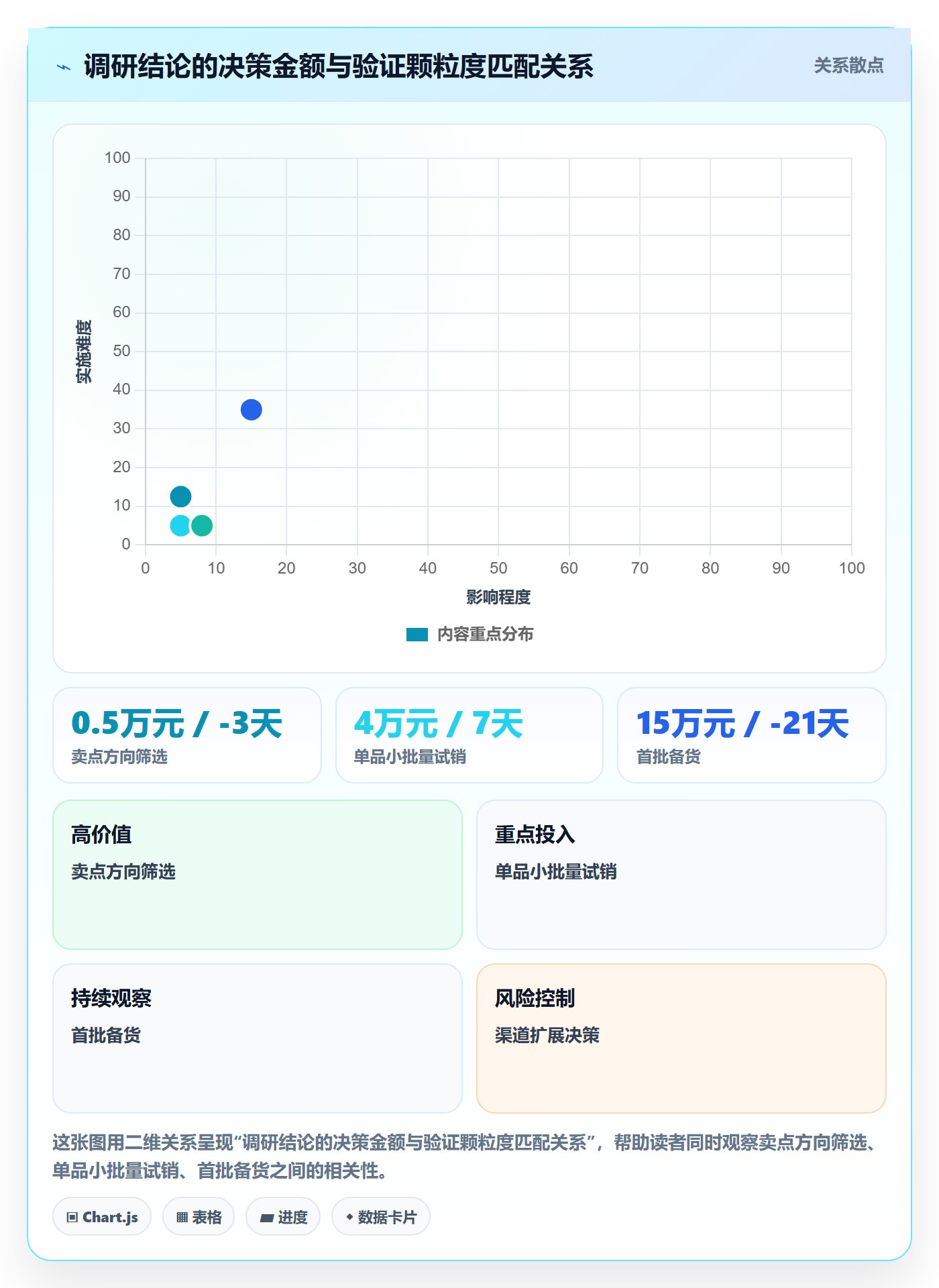 跨境电商运营实战复盘：从流量获取验证市场调研效果