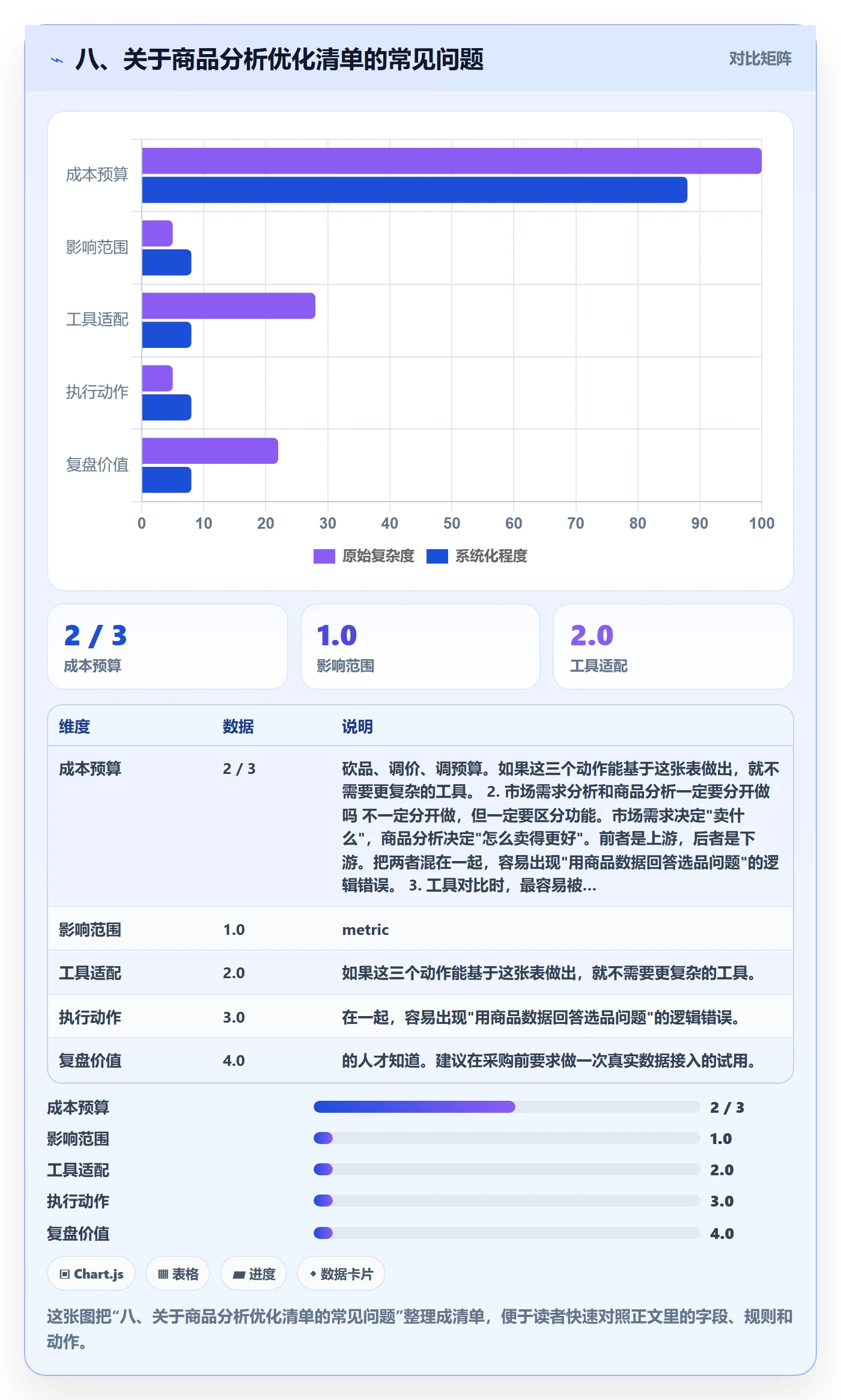 八、关于商品分析优化清单的常见问题