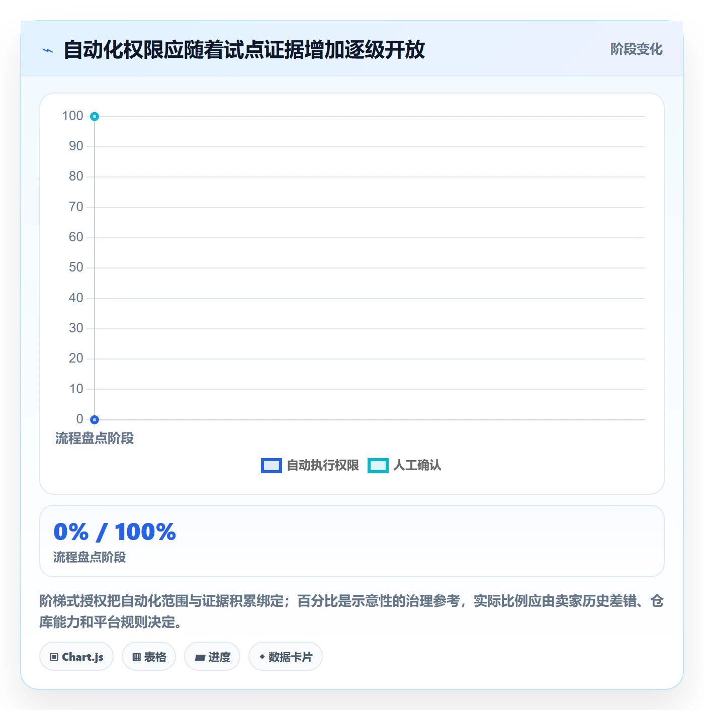 temu使用技巧：半托管模式对应的自动化方案方法