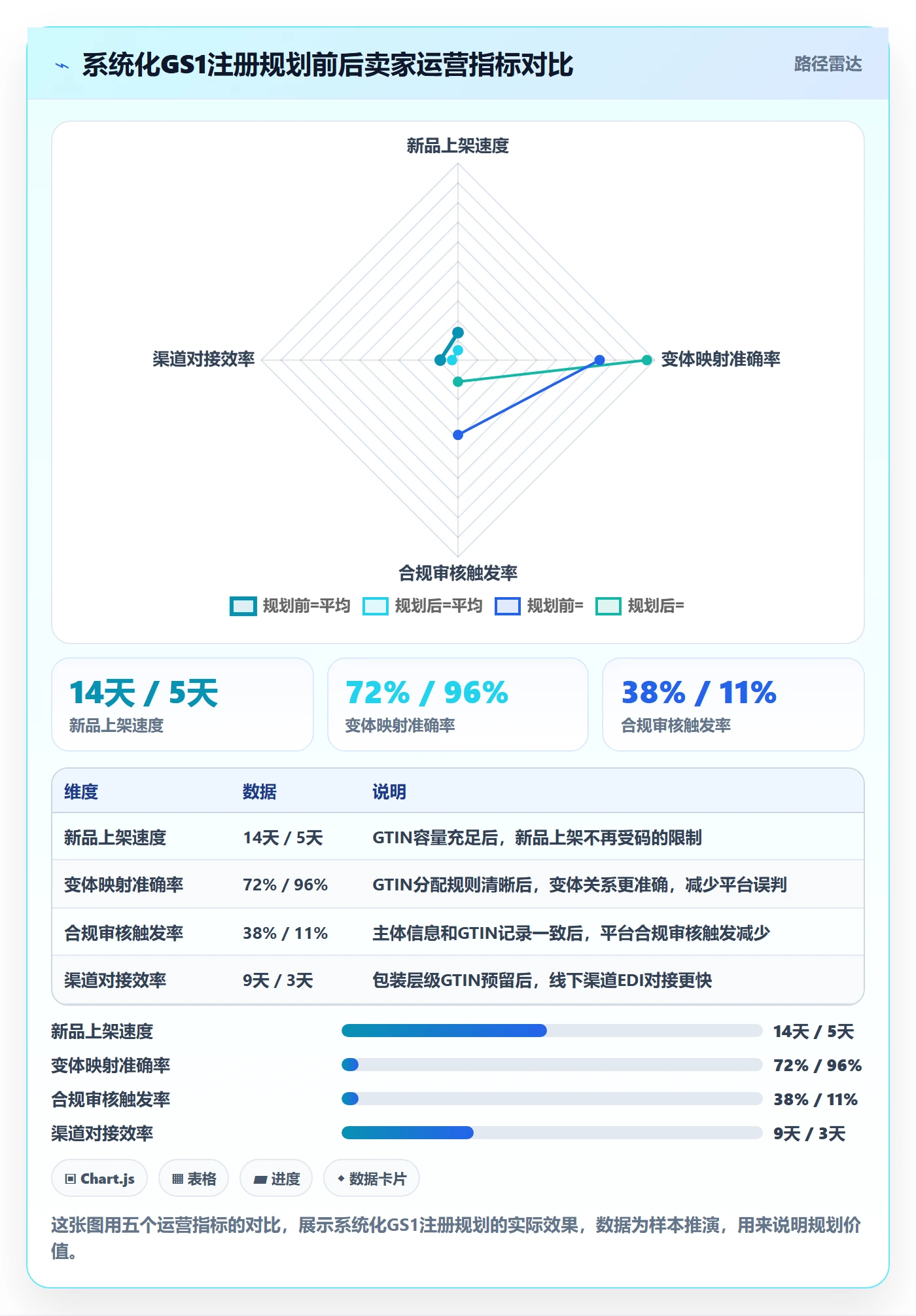 UPC码避坑指南：GS1注册环节的选品策略要注意什么