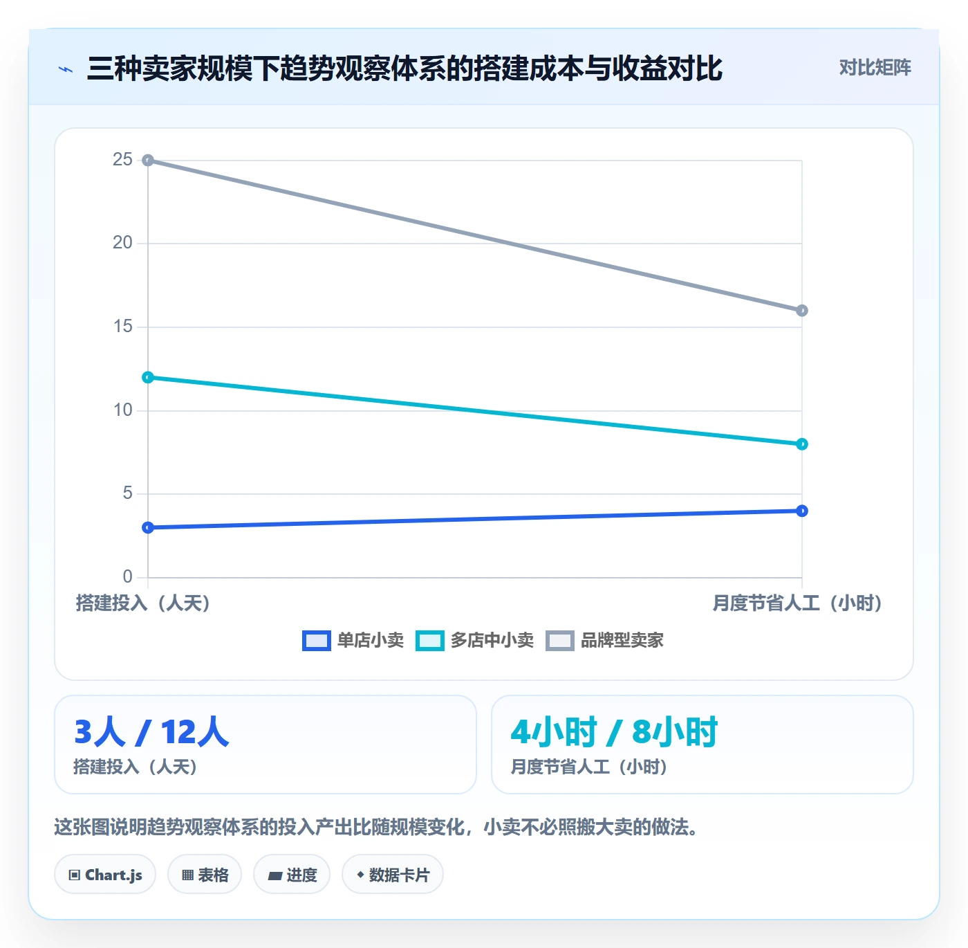 亚马逊软件实用方法：围绕数据报表建立趋势观察