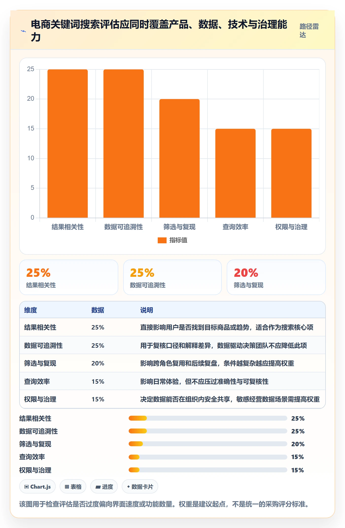 电商数据查询网站选择标准：关键词搜索维度如何评估系统搭建