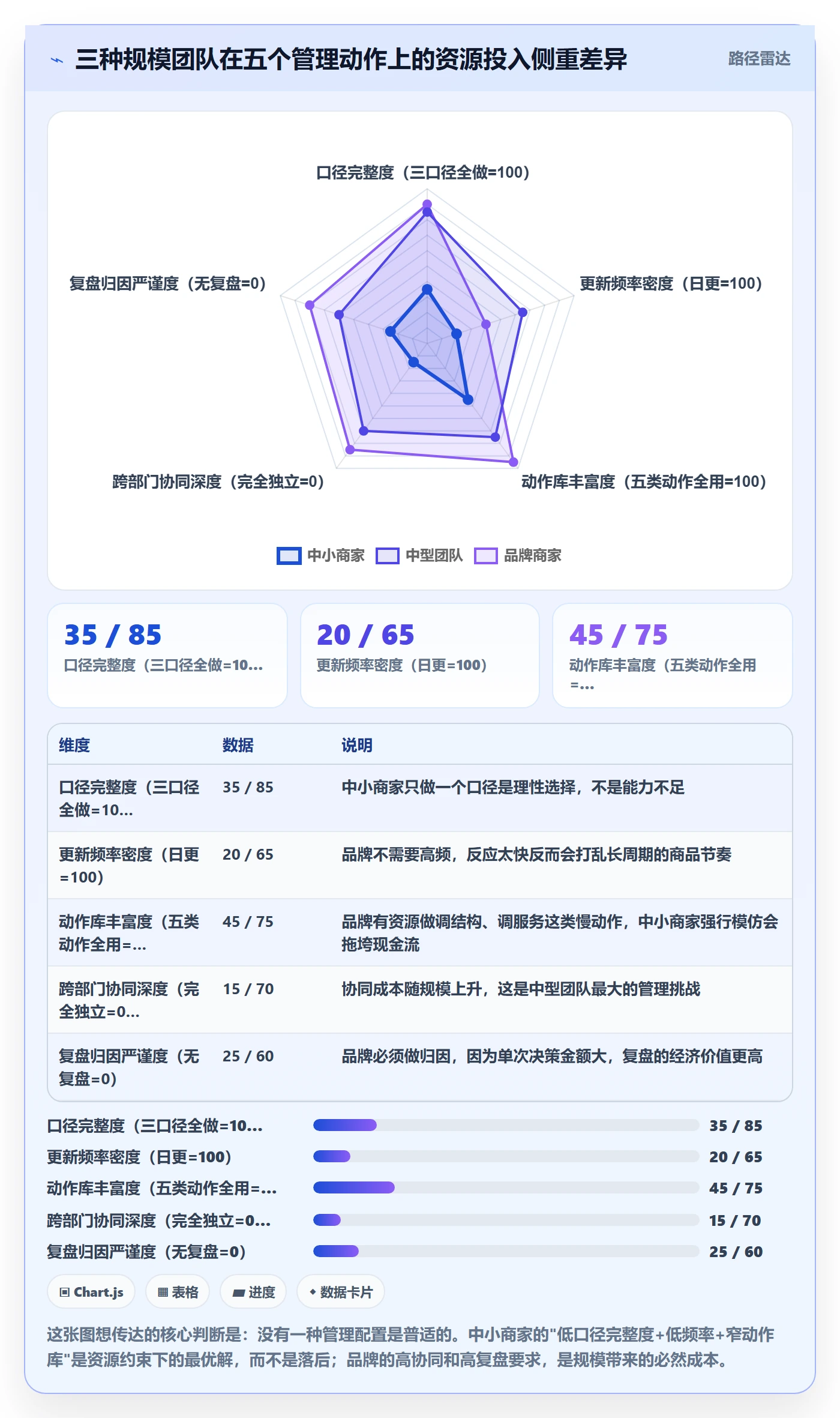 商品分析怎么管？以竞争强度为核心的常见误区方案