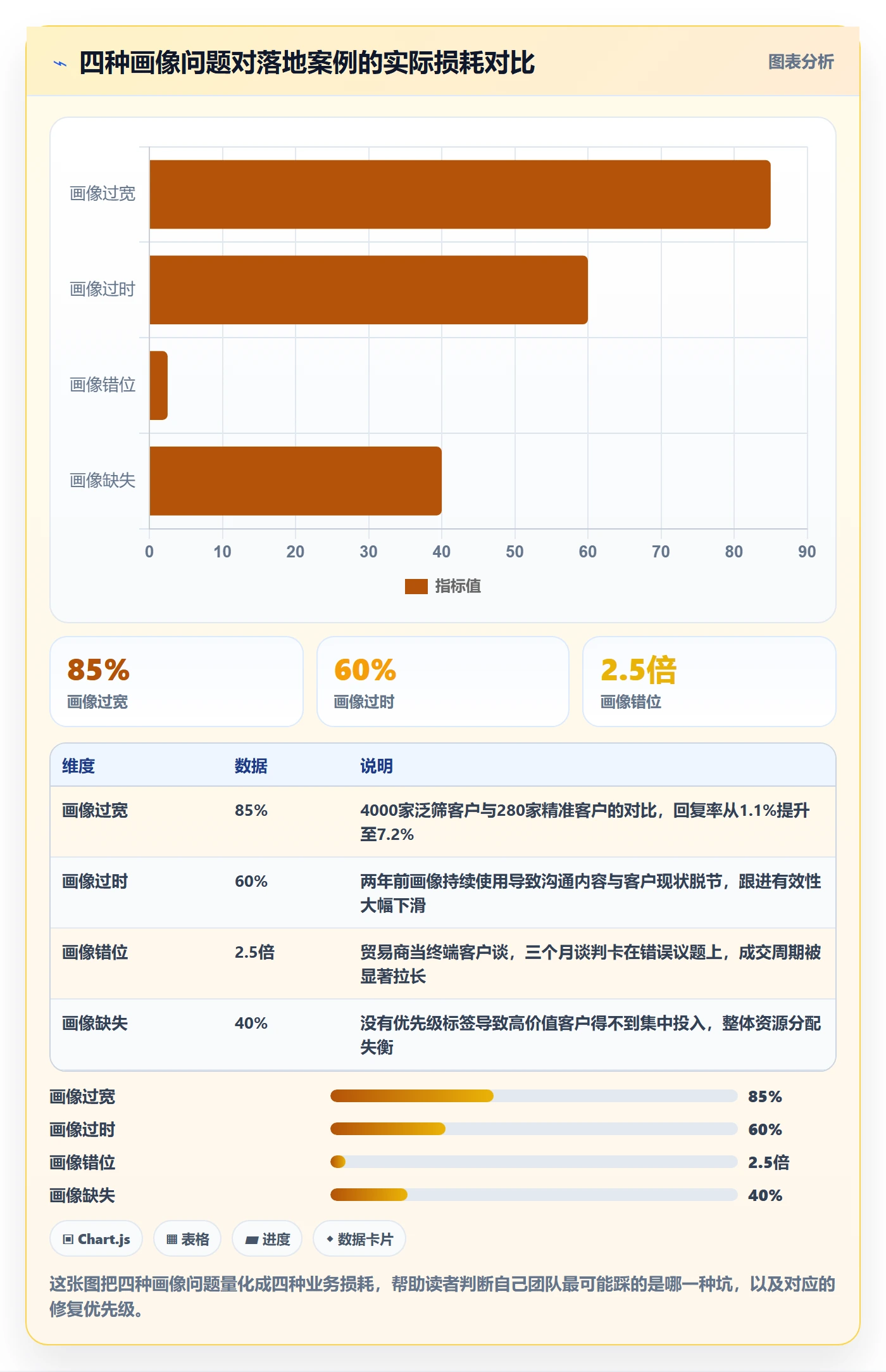 外贸数据分析平台业务拆解：客户画像为什么影响落地案例