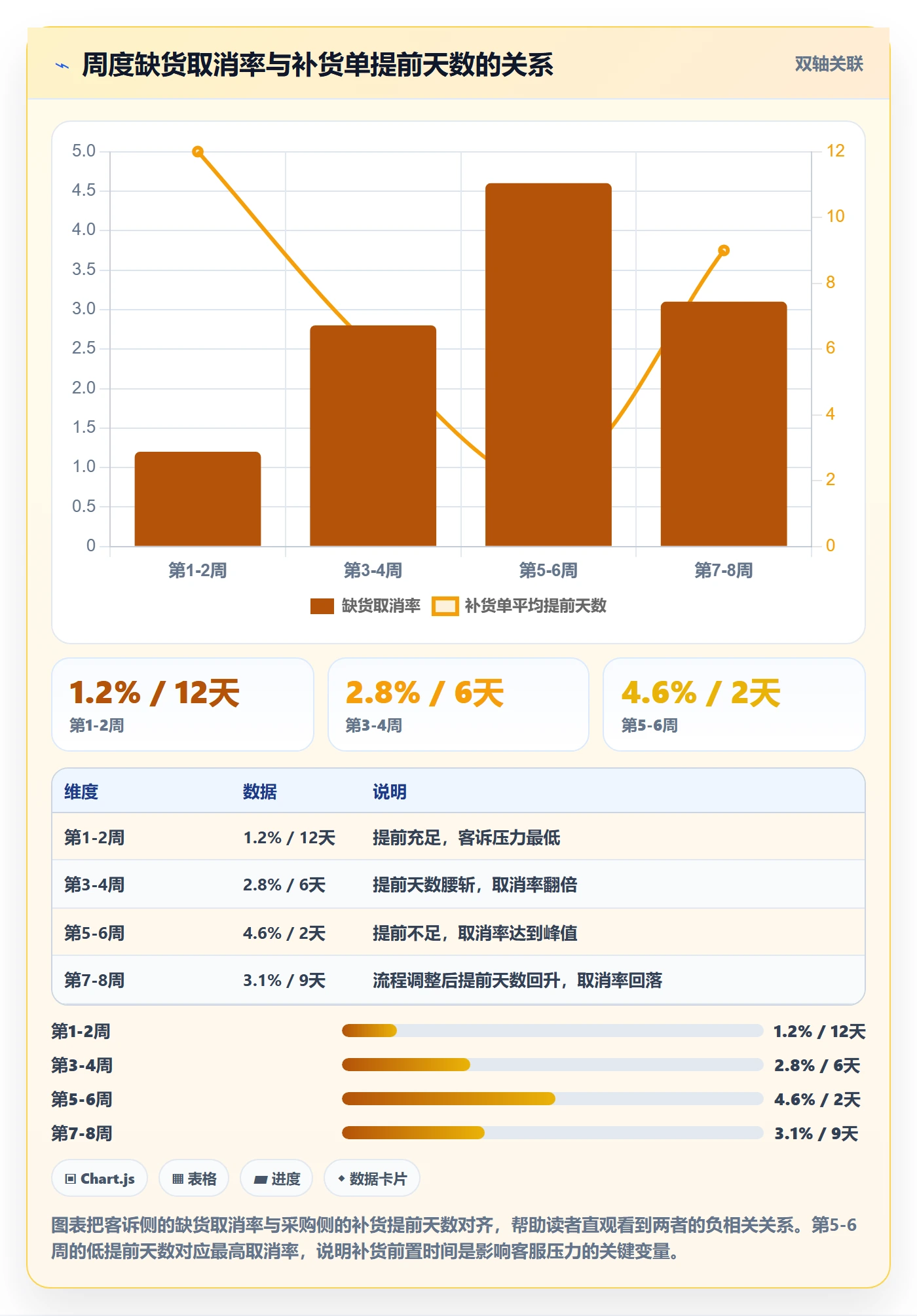 erp跨境电商业务拆解：采购补货为什么影响客户服务
