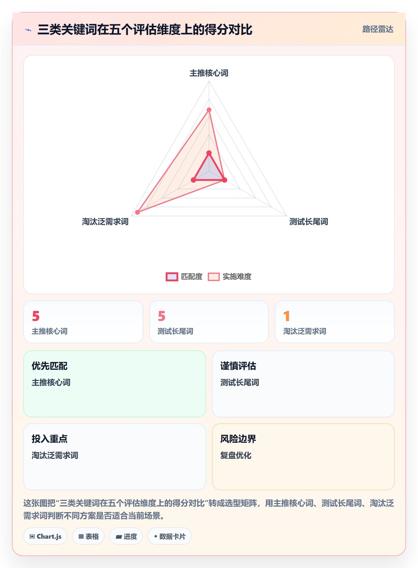 亚马逊软件怎么用？关键词工具场景下的新手避坑拆解