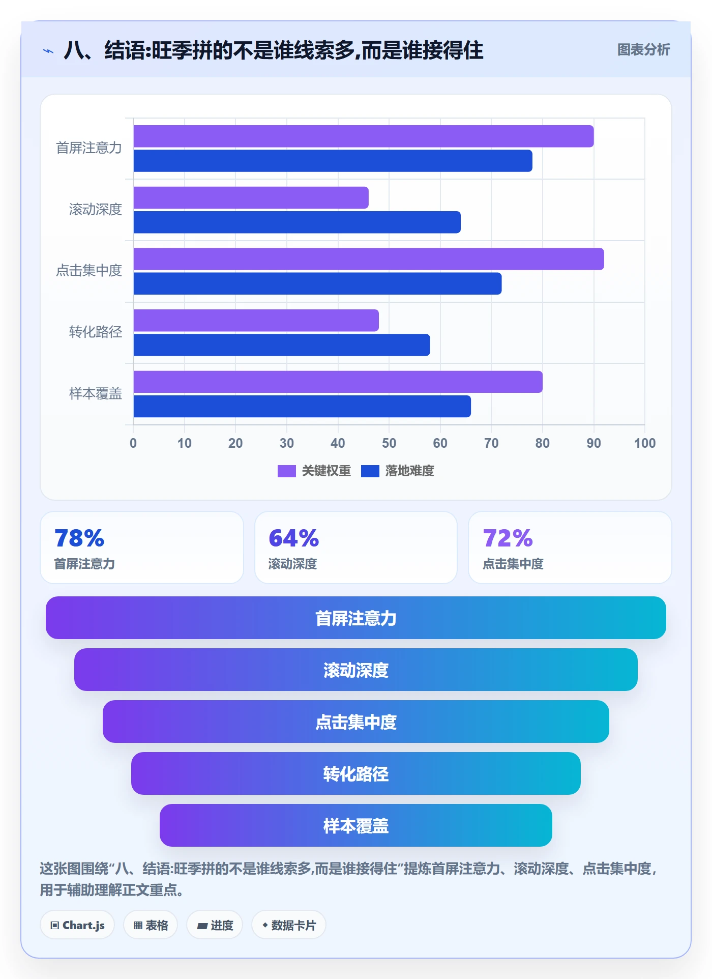 八、结语:旺季拼的不是谁线索多,而是谁接得住
