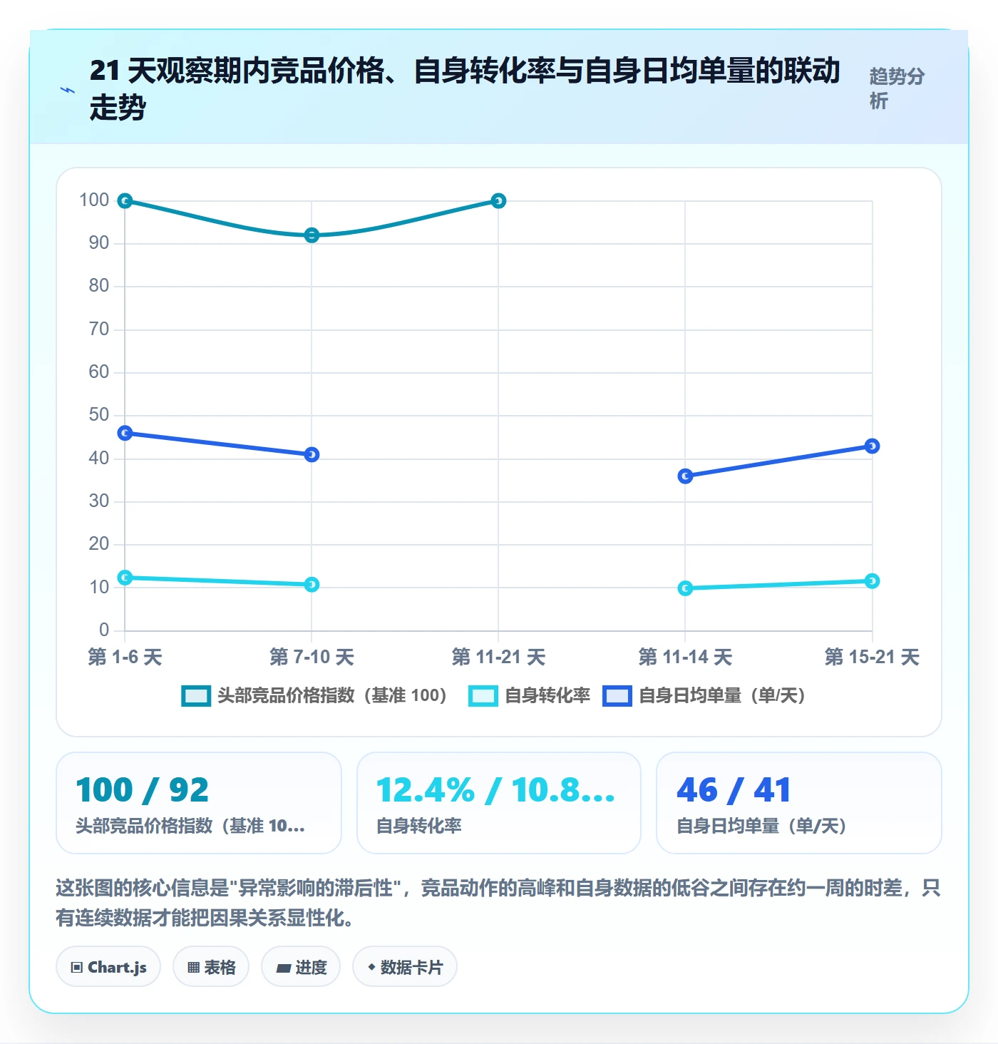 亚马逊软件场景解析:竞品监控中的日常管理怎么处理