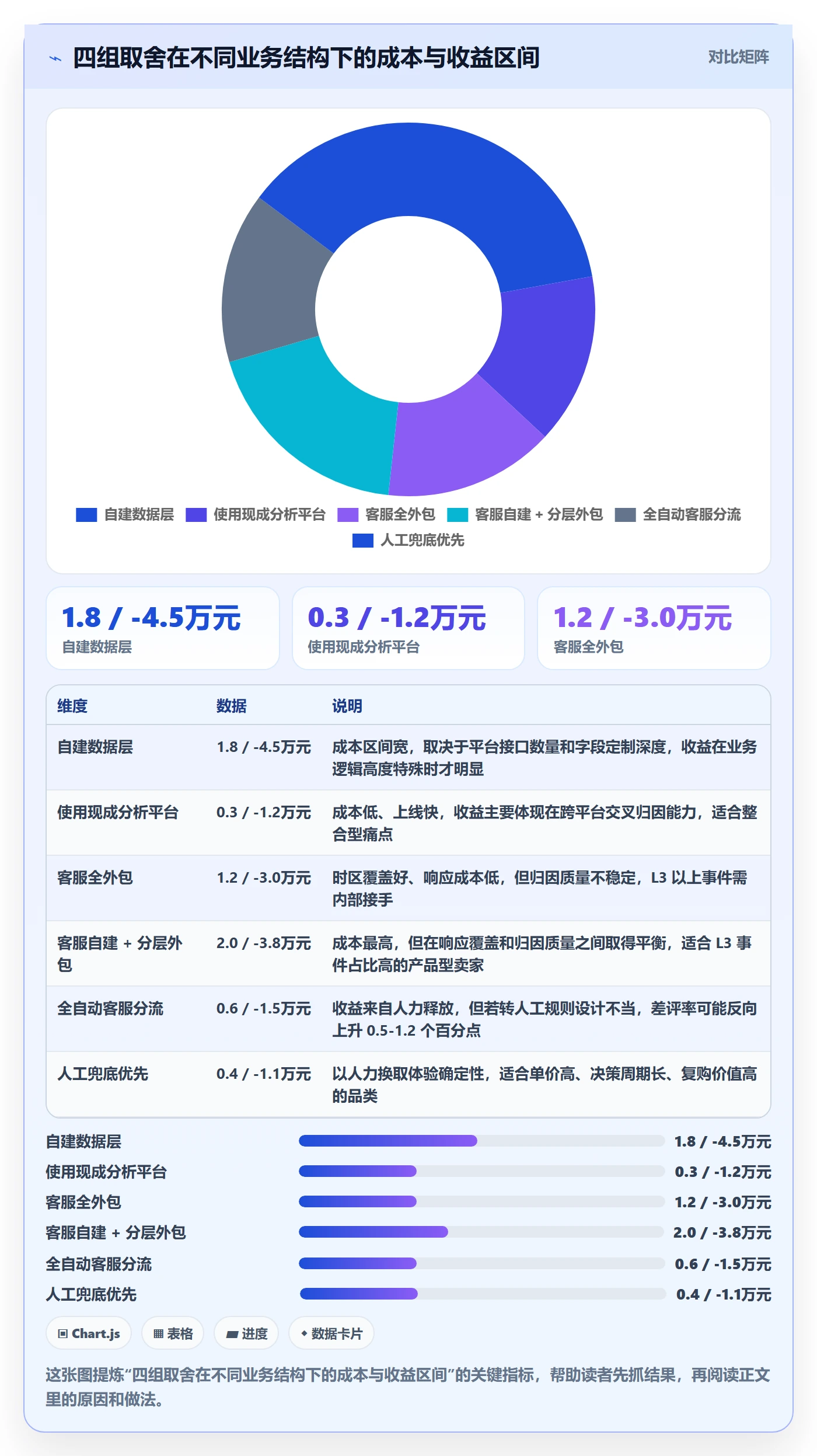 跨境电商运营管理模板：围绕客户服务开展案例拆解