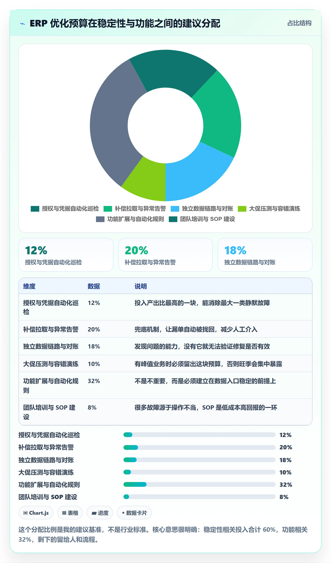erp跨境电商怎么优化？先从订单同步的风险排查入手