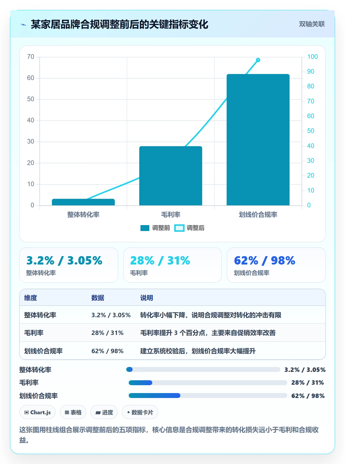 商品分析基础课：价格带相关的合规管理一次讲透