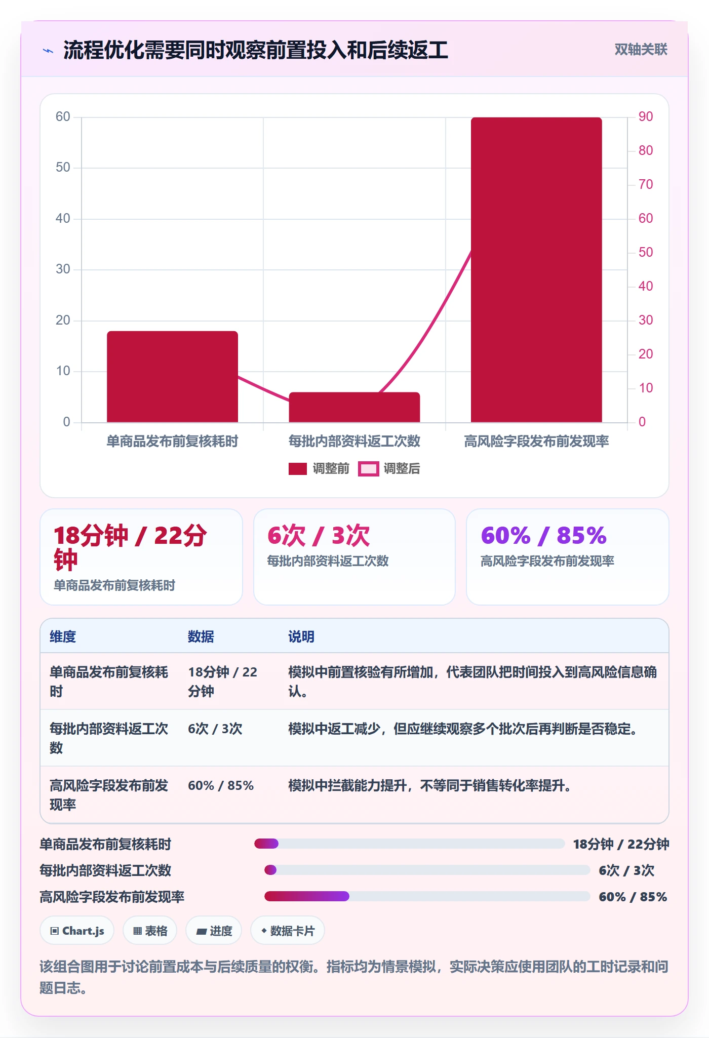 temu管理要点：商品发布的新手避坑如何设计