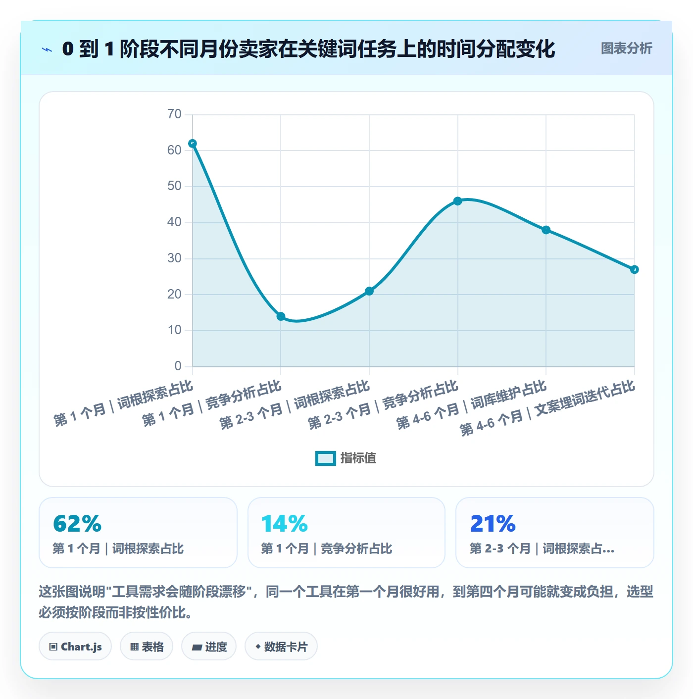 亚马逊软件从0到1：关键词工具的工具对比与操作要点