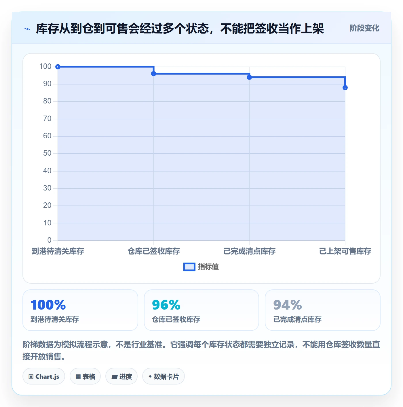跨境电商操作手册：本地化运营对应的海外仓管理步骤