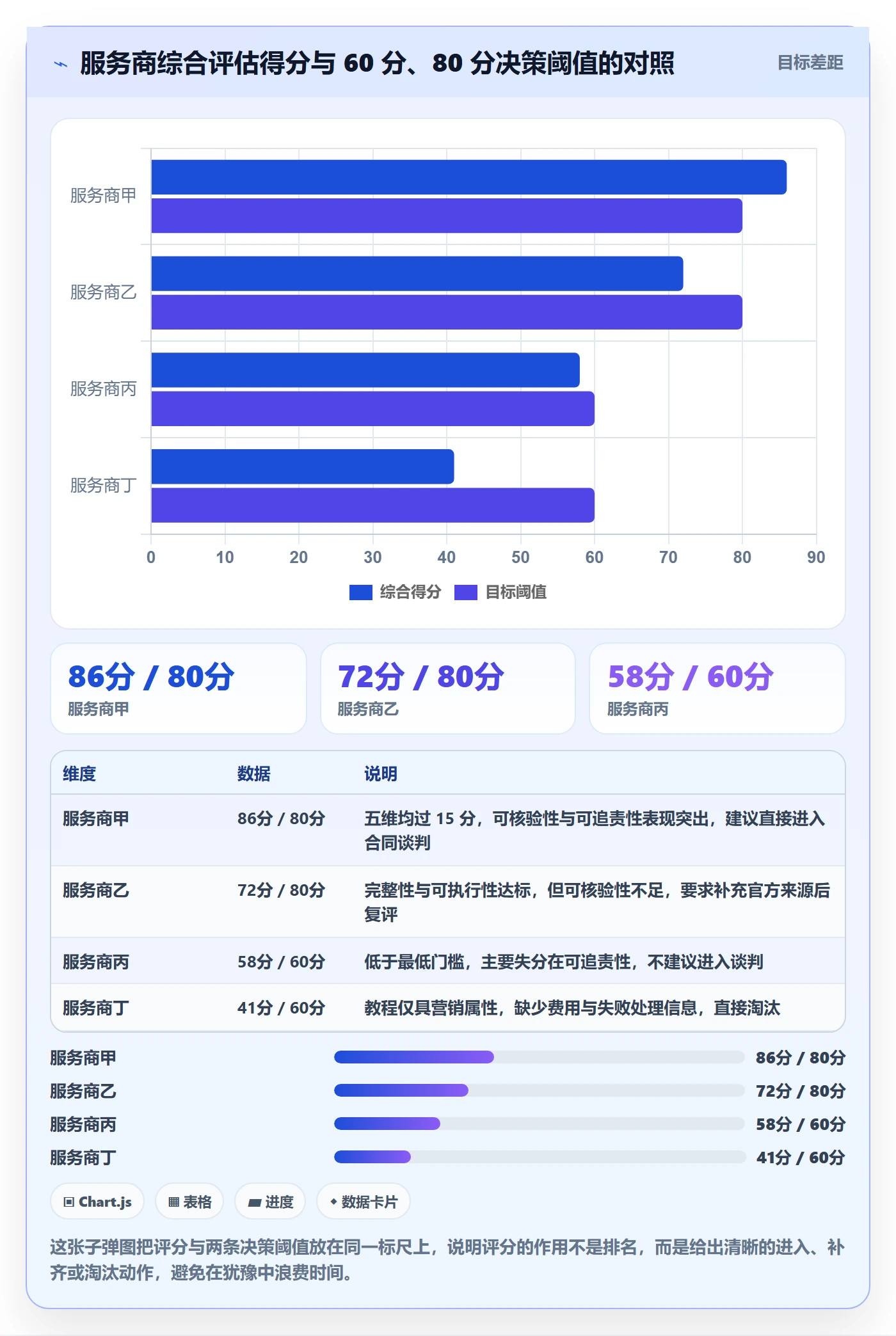 跨境电商一站式服务检查方法：通过公司注册评估实操教程质量