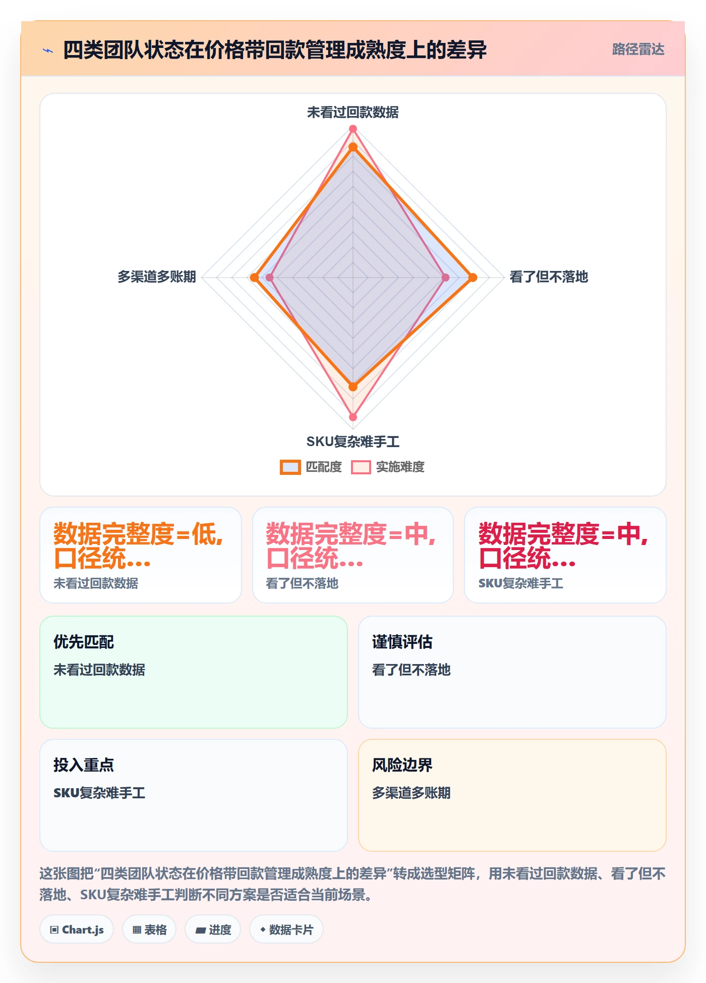 商品分析实践指南：价格带的回款管理怎样更有效