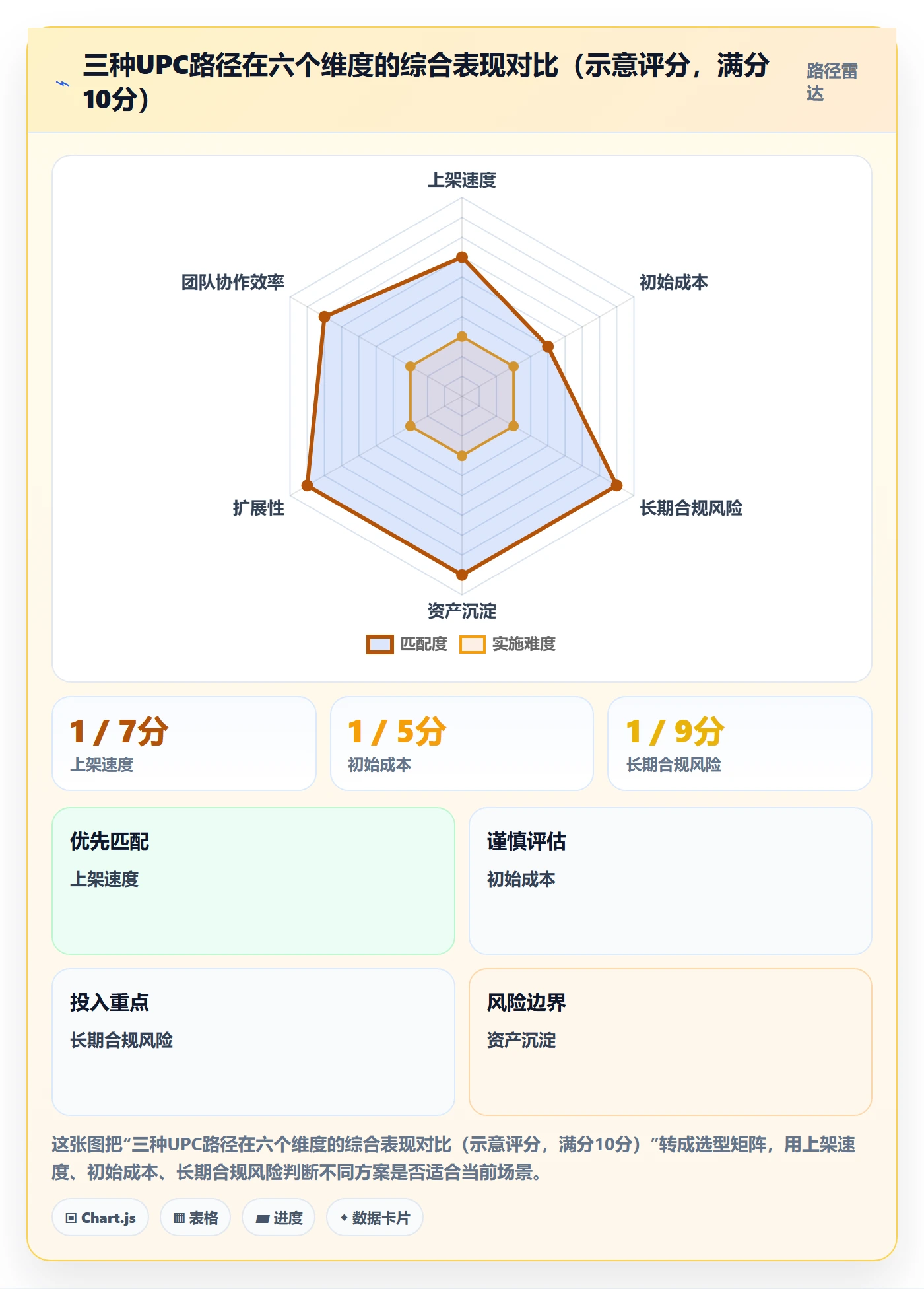 UPC码问题诊断：豁免申请如何用合规管理改进
