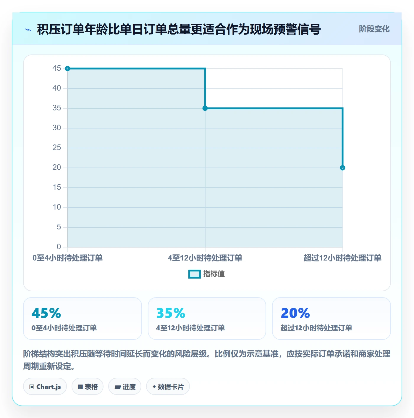temu实践指南：活动流量的物流方案怎样更有效