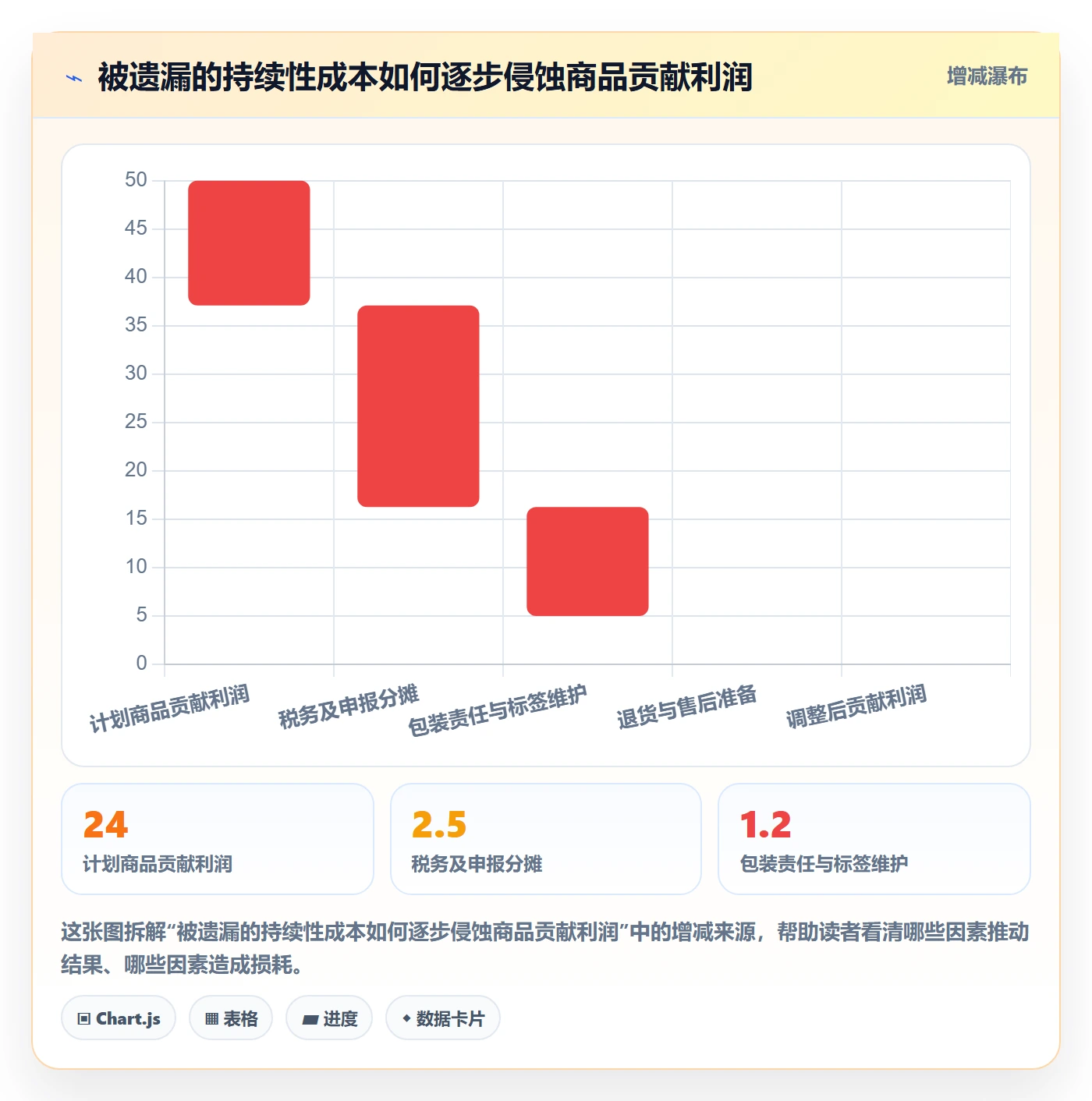 跨境电商规划方法：市场选择与合规管理如何衔接