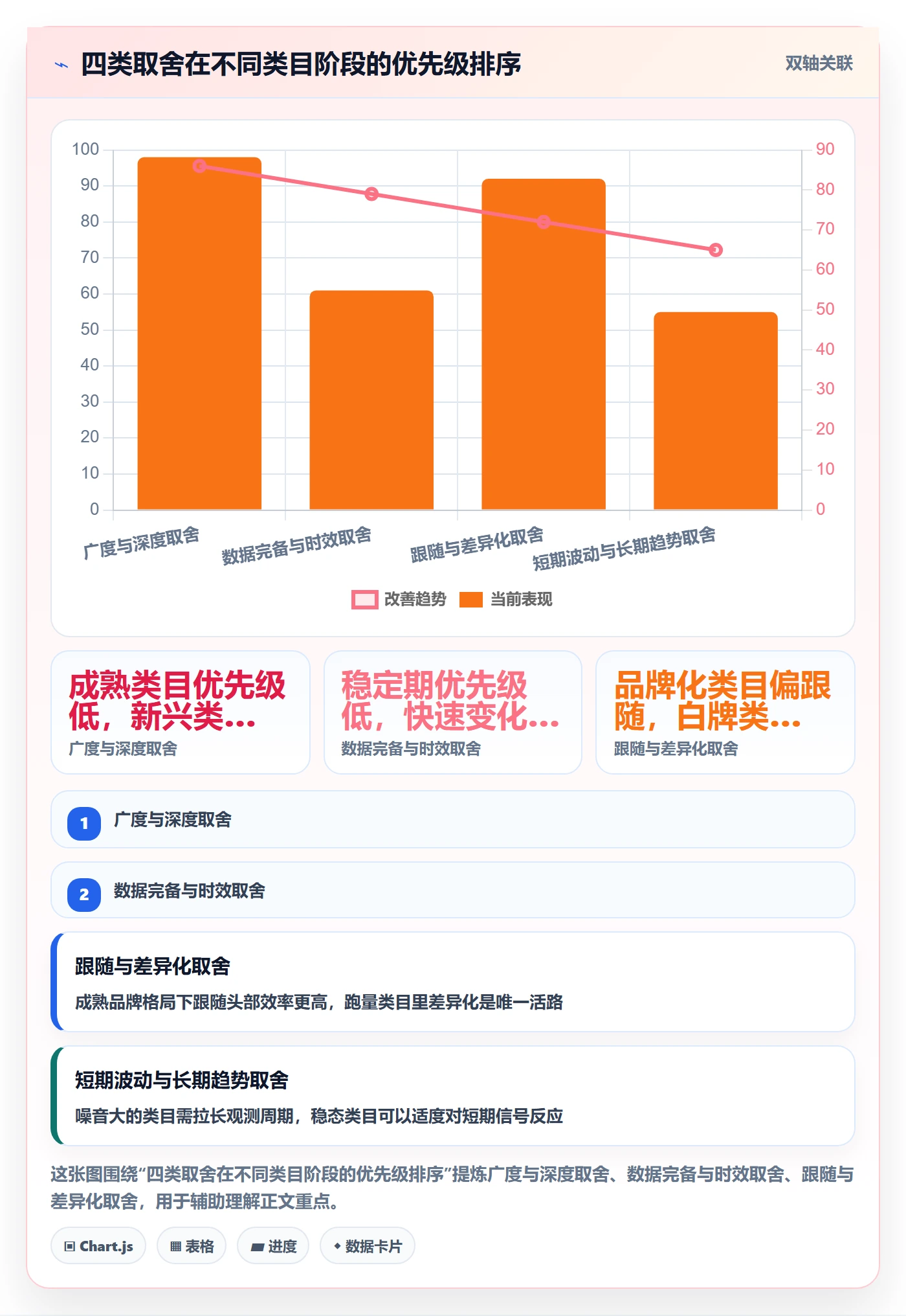 商品分析能力清单：案例拆解需要覆盖哪些竞争强度事项