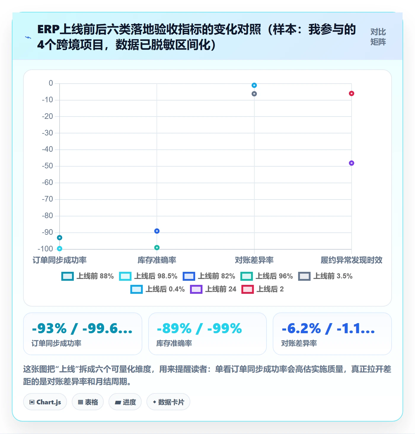 erp跨境电商落地清单：系统实施相关的案例拆解事项