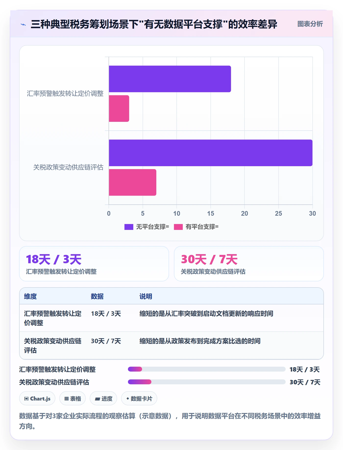 外贸数据分析平台业务拆解：市场趋势为什么影响税务筹划