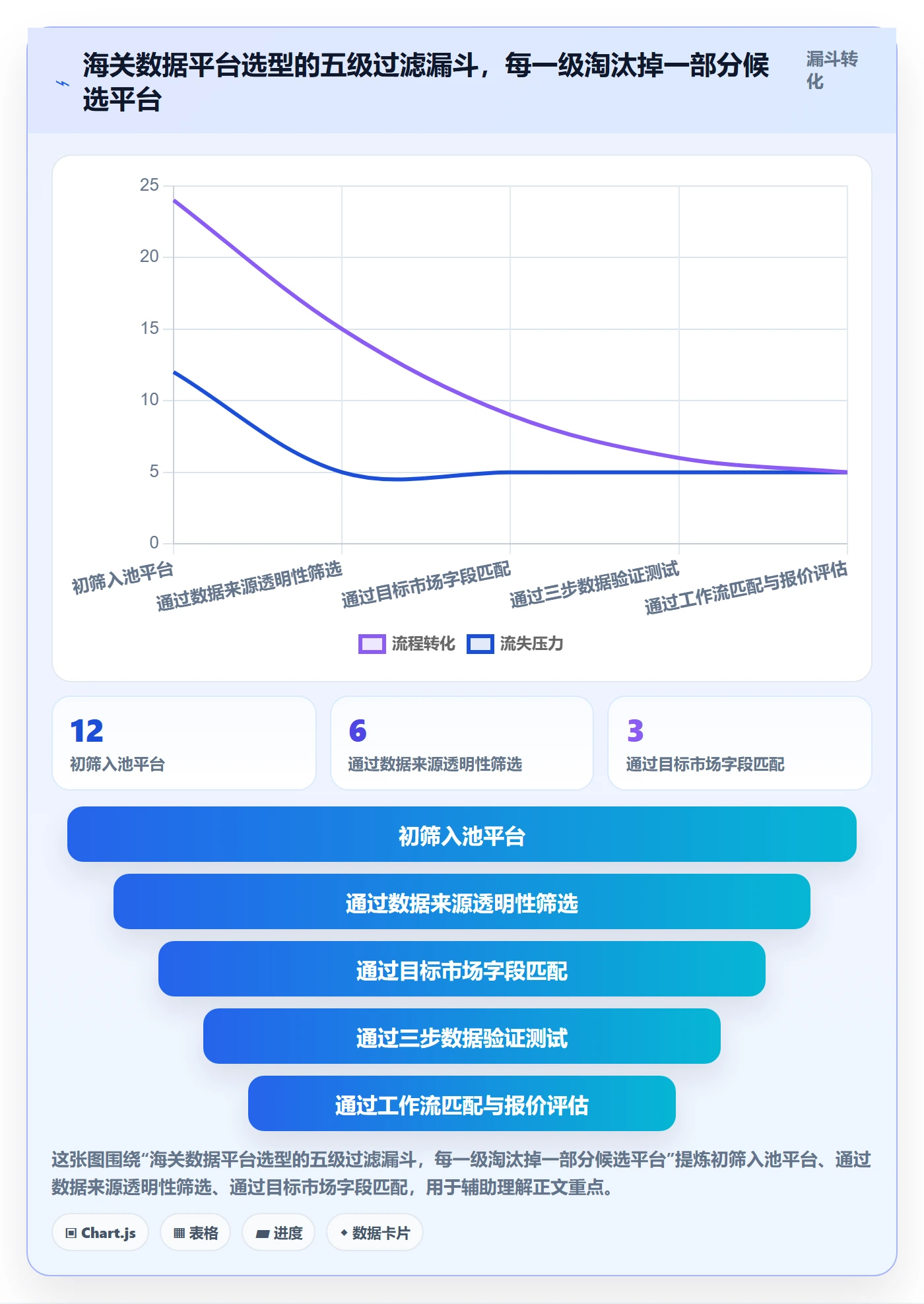 外贸数据分析平台实用方法：围绕海关数据建立工具对比