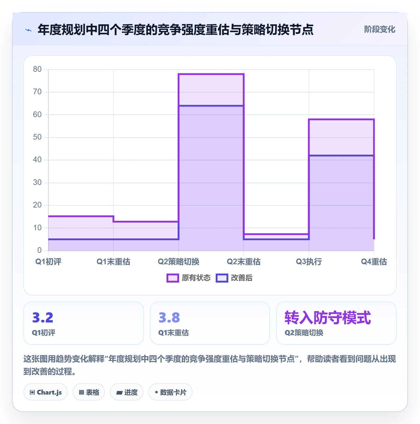 商品分析管理模板：围绕竞争强度开展年度规划