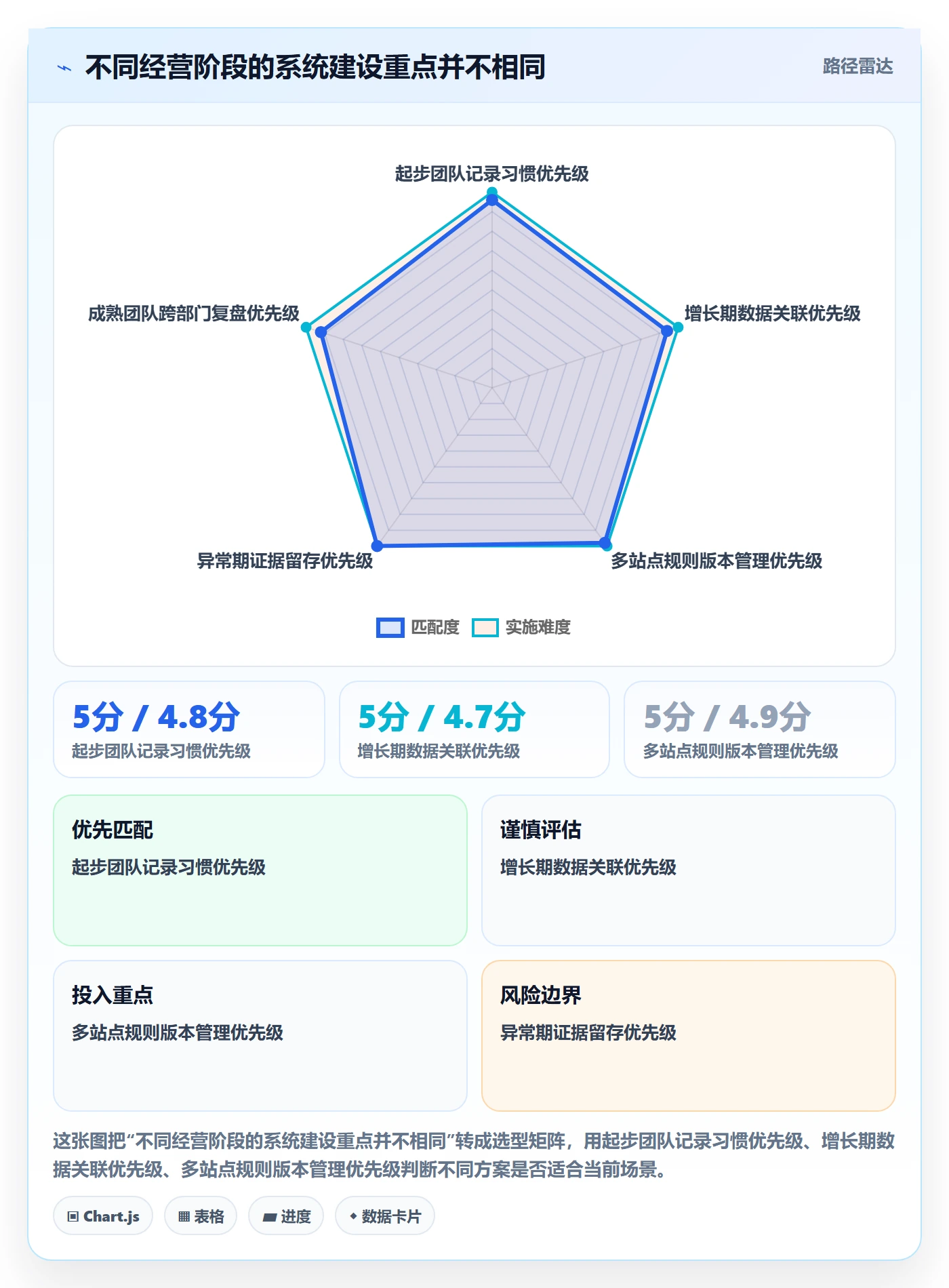 temu怎么用？账号绩效场景下的系统搭建拆解