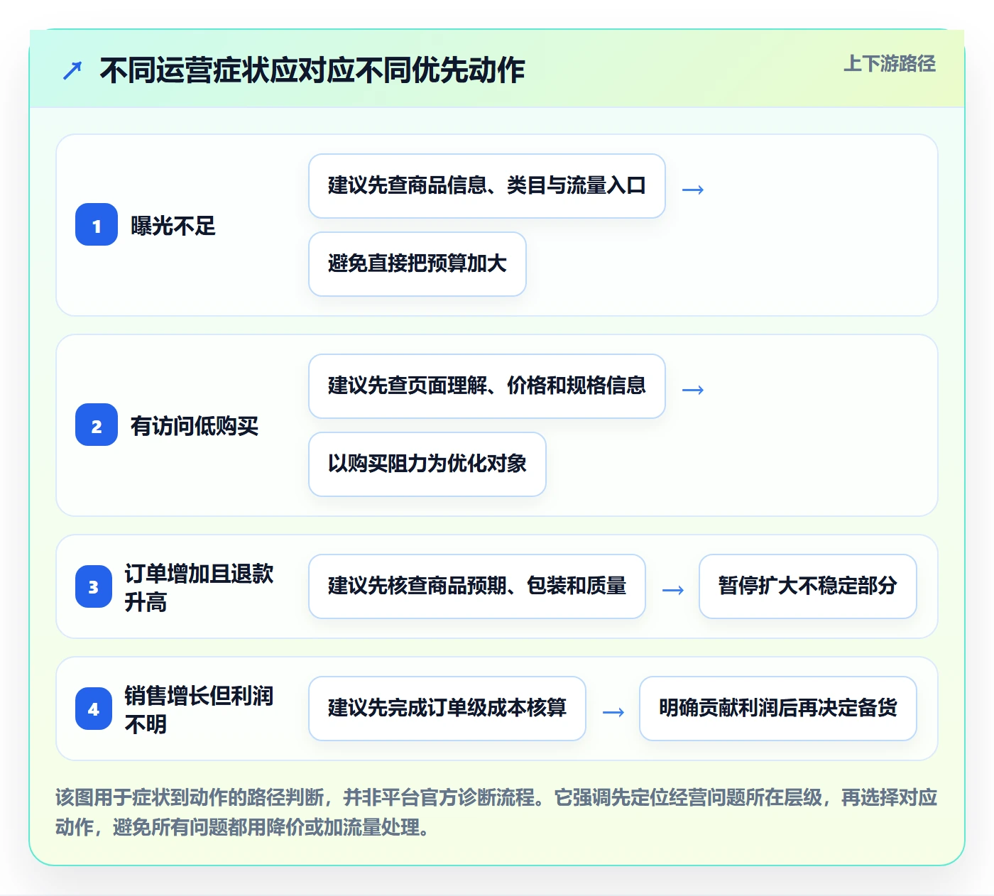 temu实施路径：平台入驻如何完成本地化运营