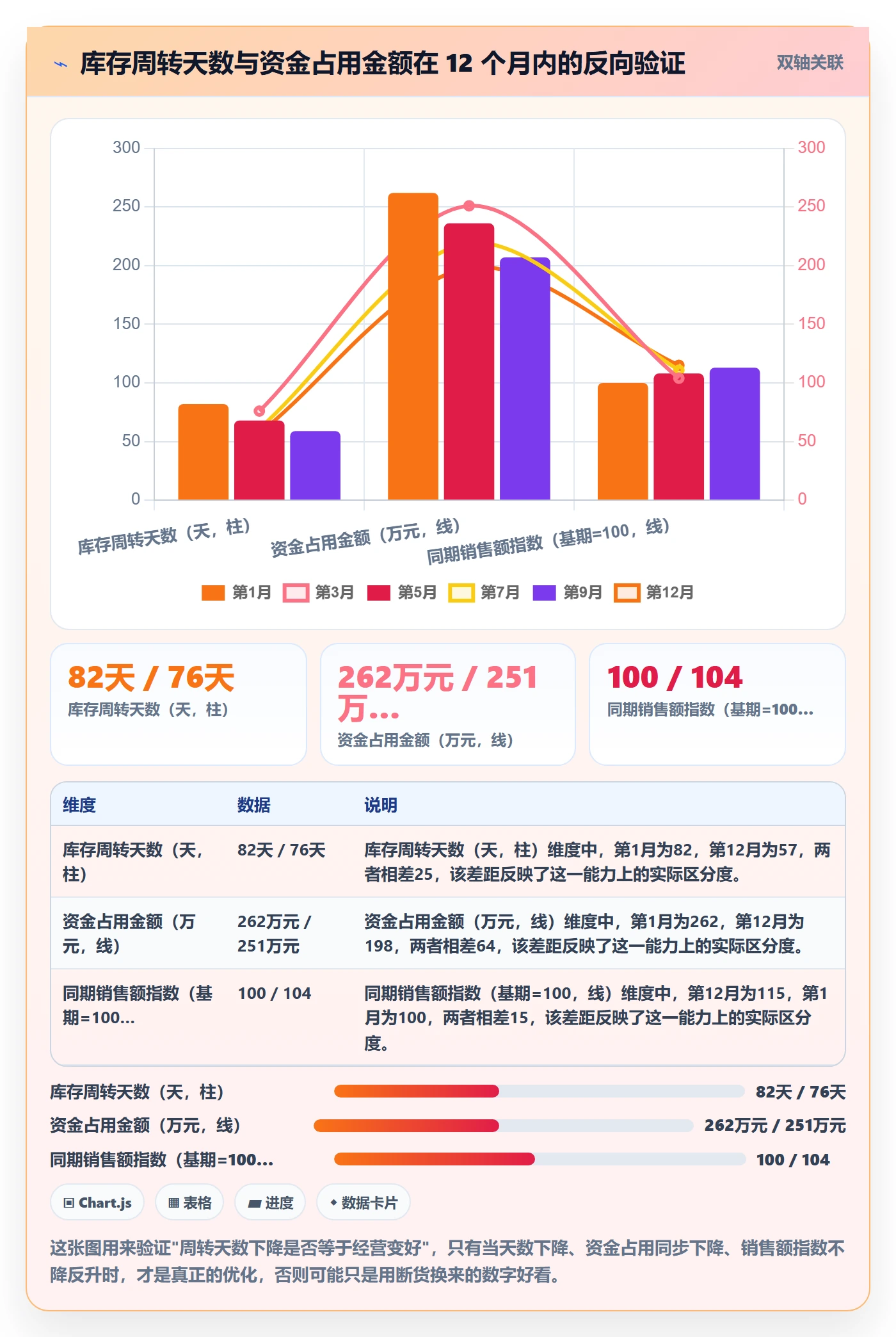 亚马逊软件应用思路：围绕库存管理拆解工具对比