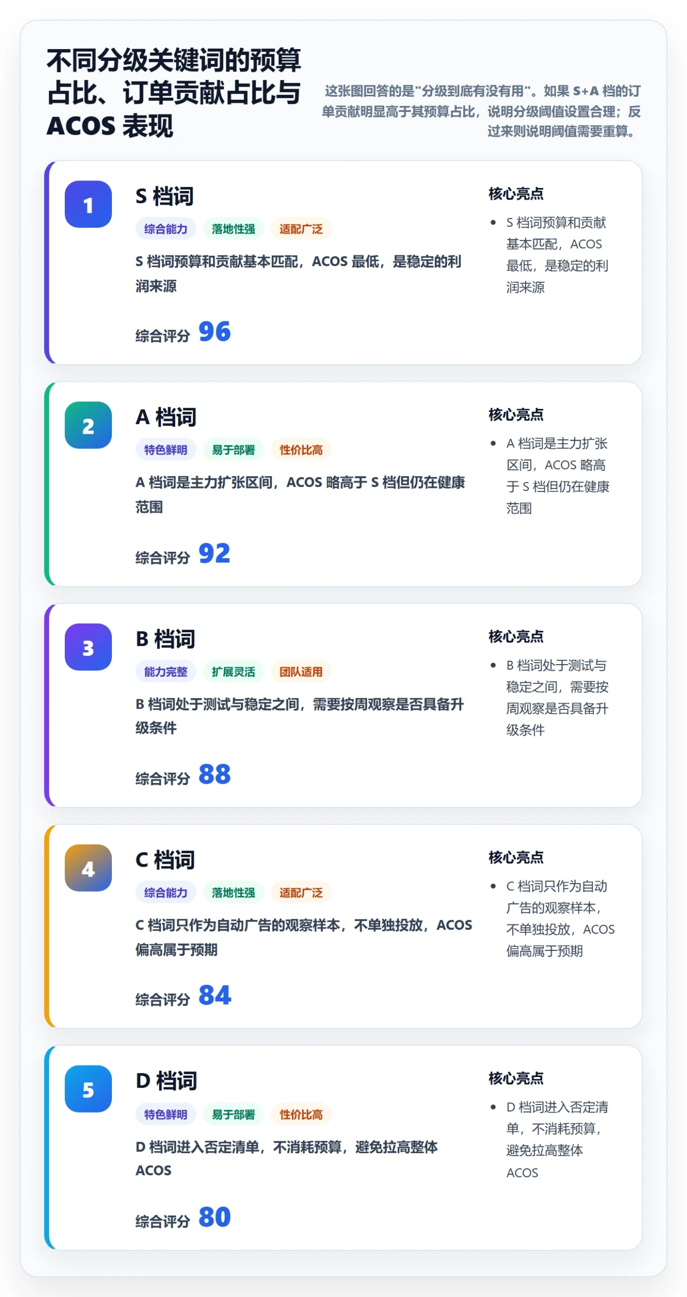 亚马逊软件配置指南：关键词工具需要哪些精细化运营设置