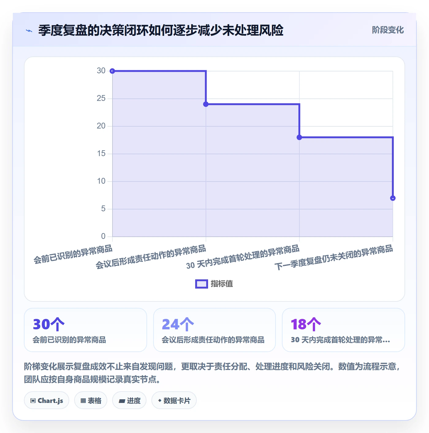 跨境电商场景解析：选品策略中的季度复盘怎么处理