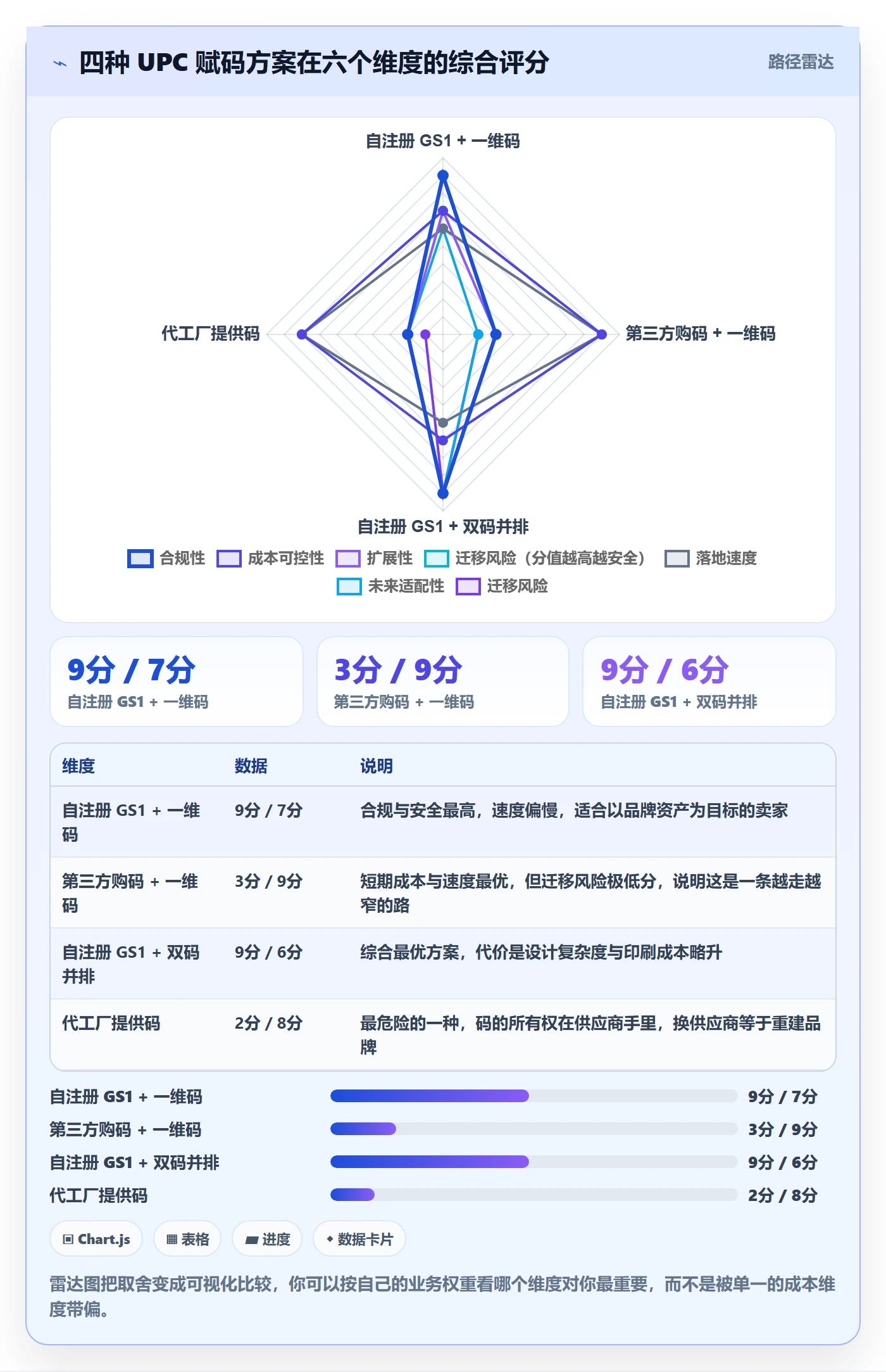 UPC码管理要点：GS1注册的跨境物流如何设计