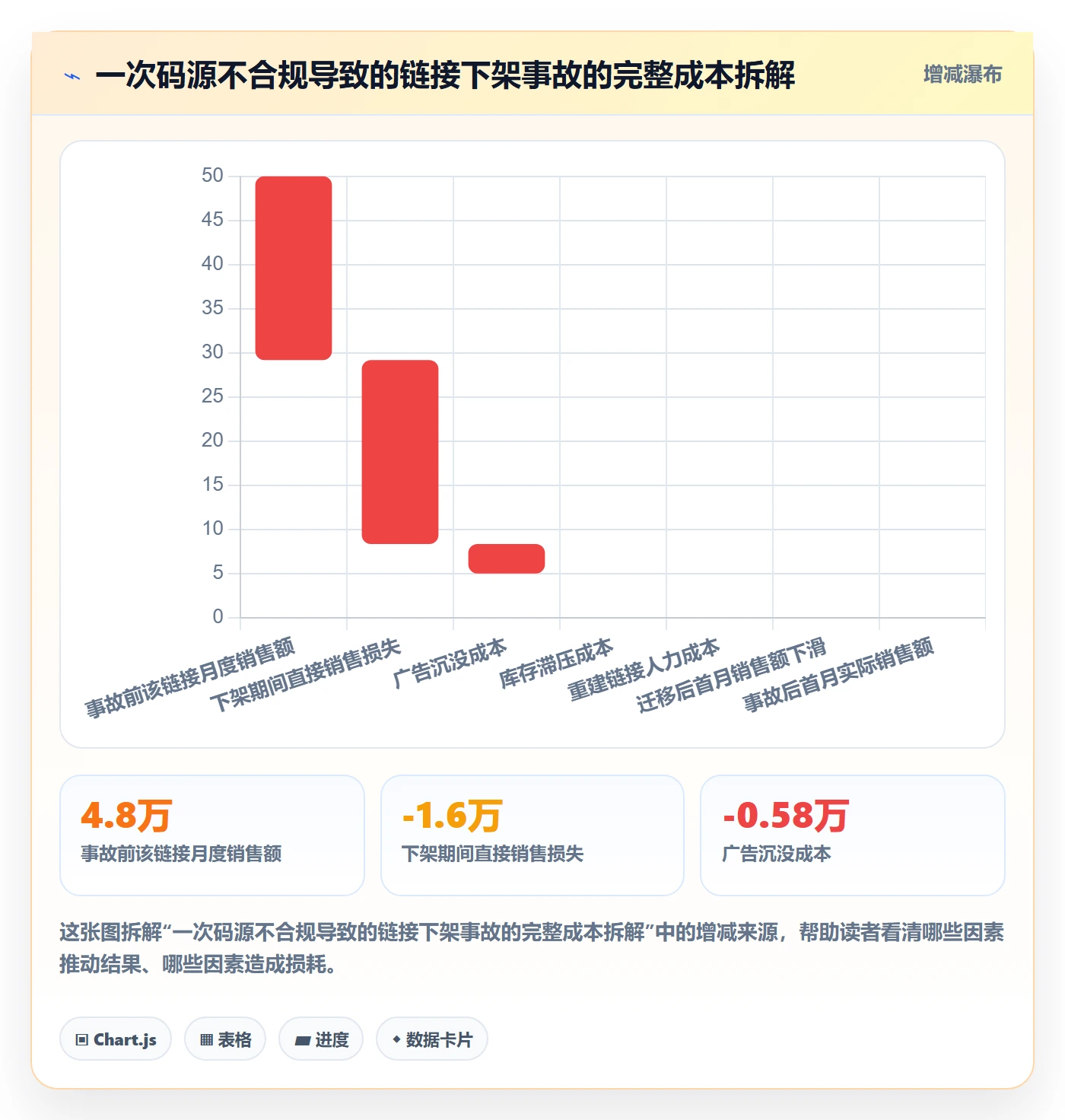 UPC码工作指南：用进阶玩法解决豁免申请问题