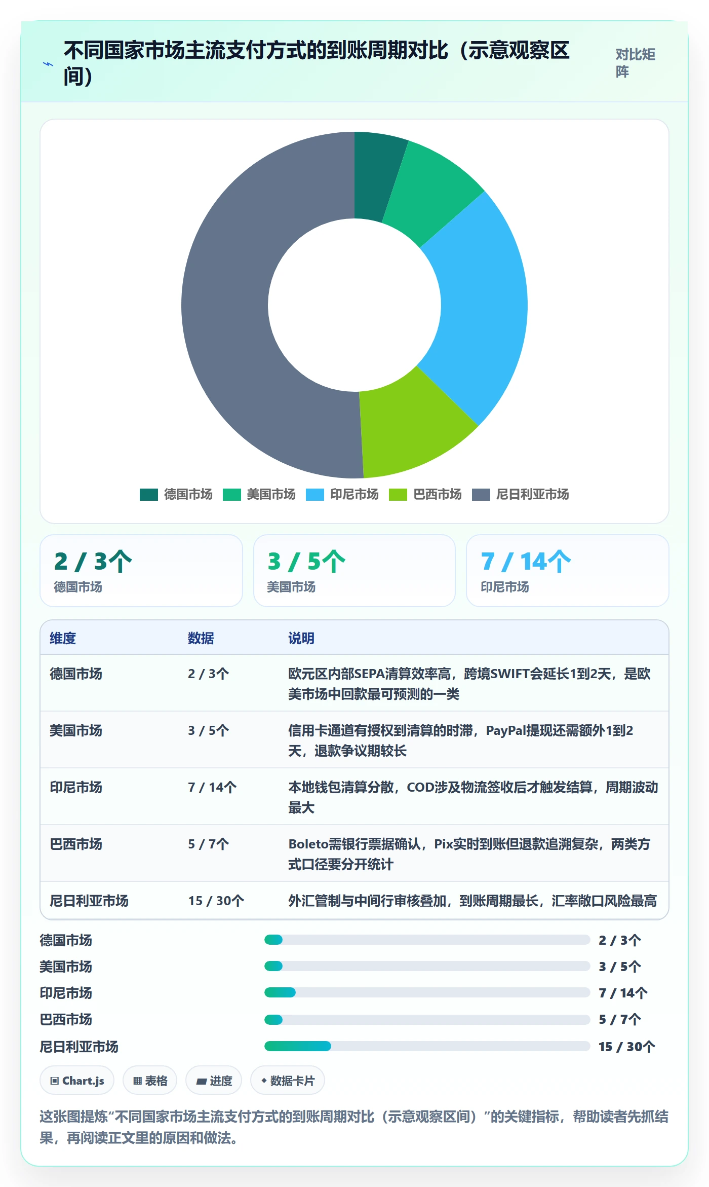 外贸数据分析平台使用技巧：国家市场对应的支付结算方法